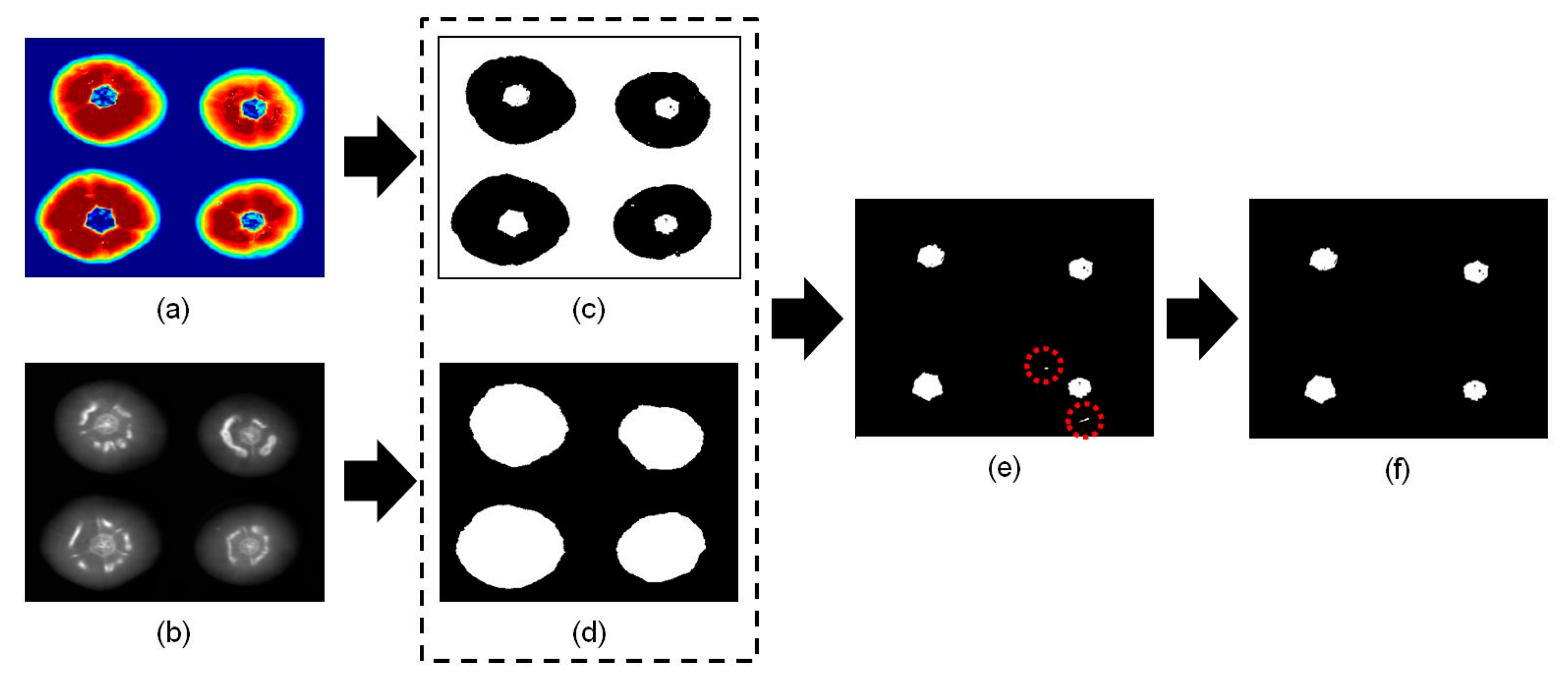 Sensors 14 18837f6 1024