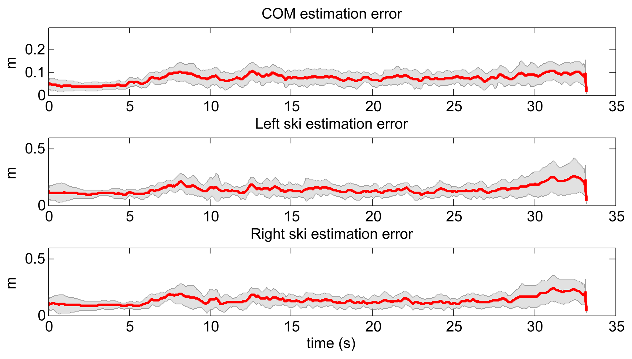 Sensors 14 18898f13 1024