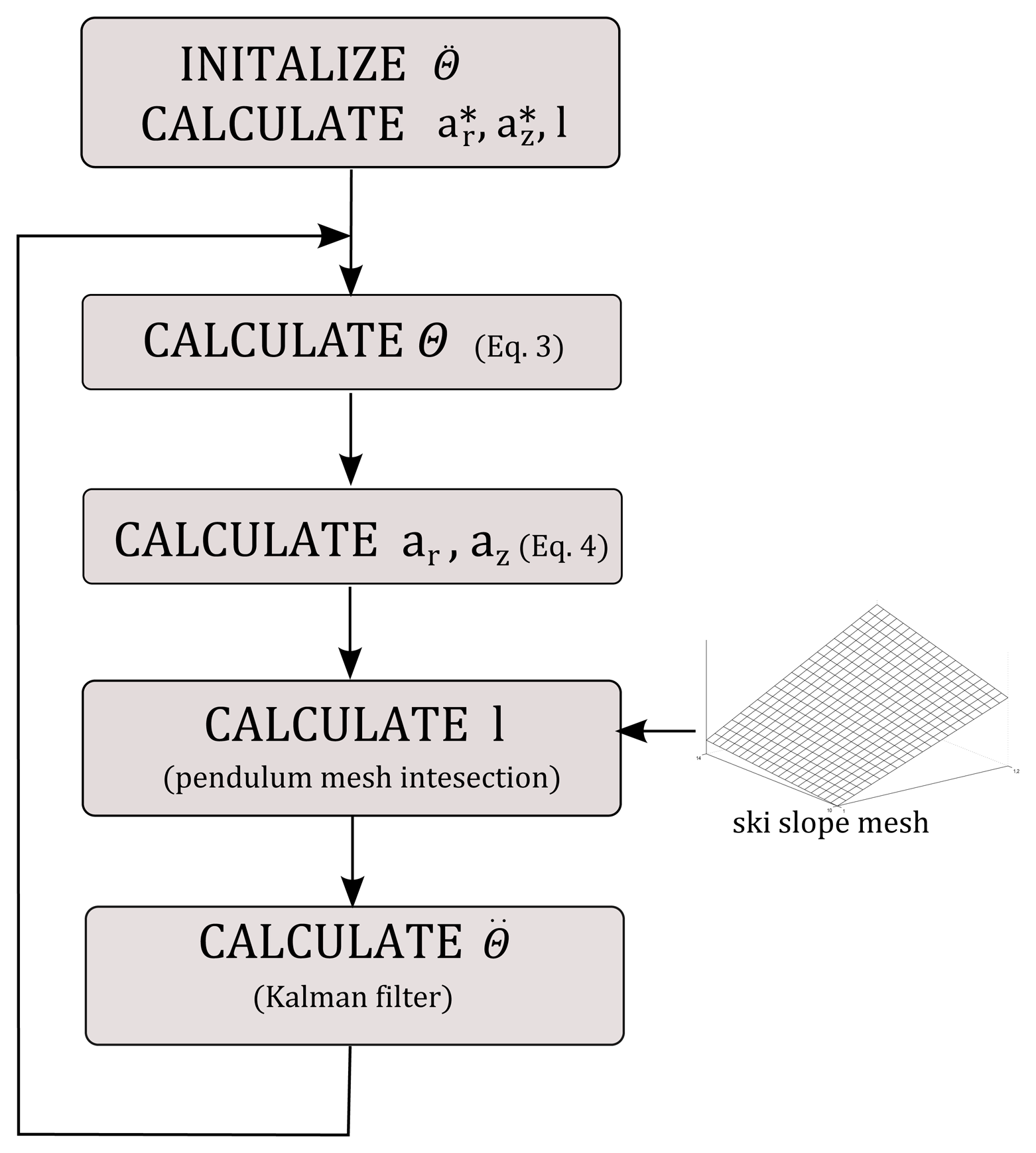 Sensors 14 18898f4 1024