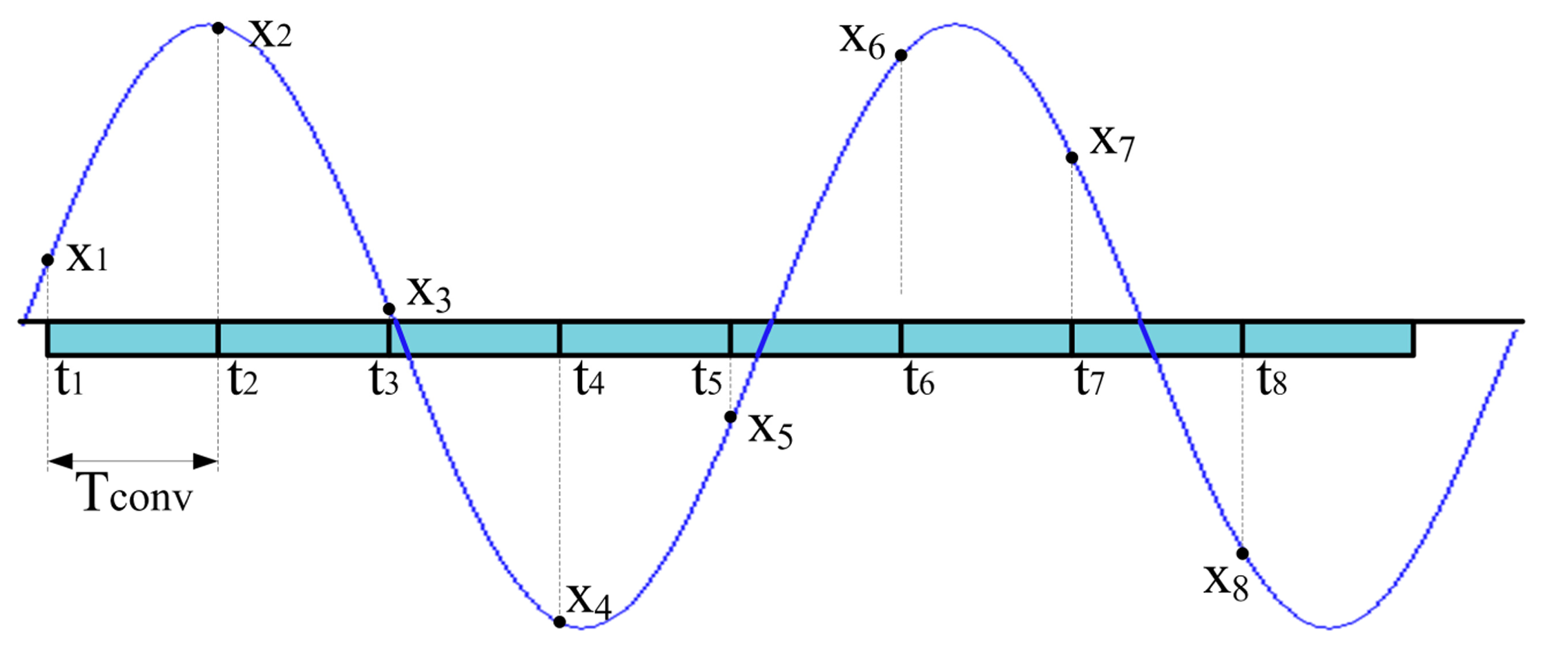 Sensors 14 18915f1 1024