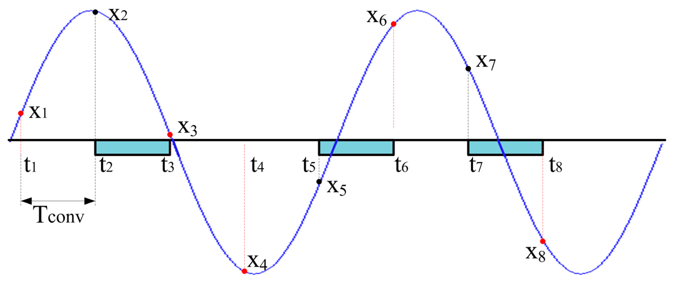 Sensors 14 18915f2 1024