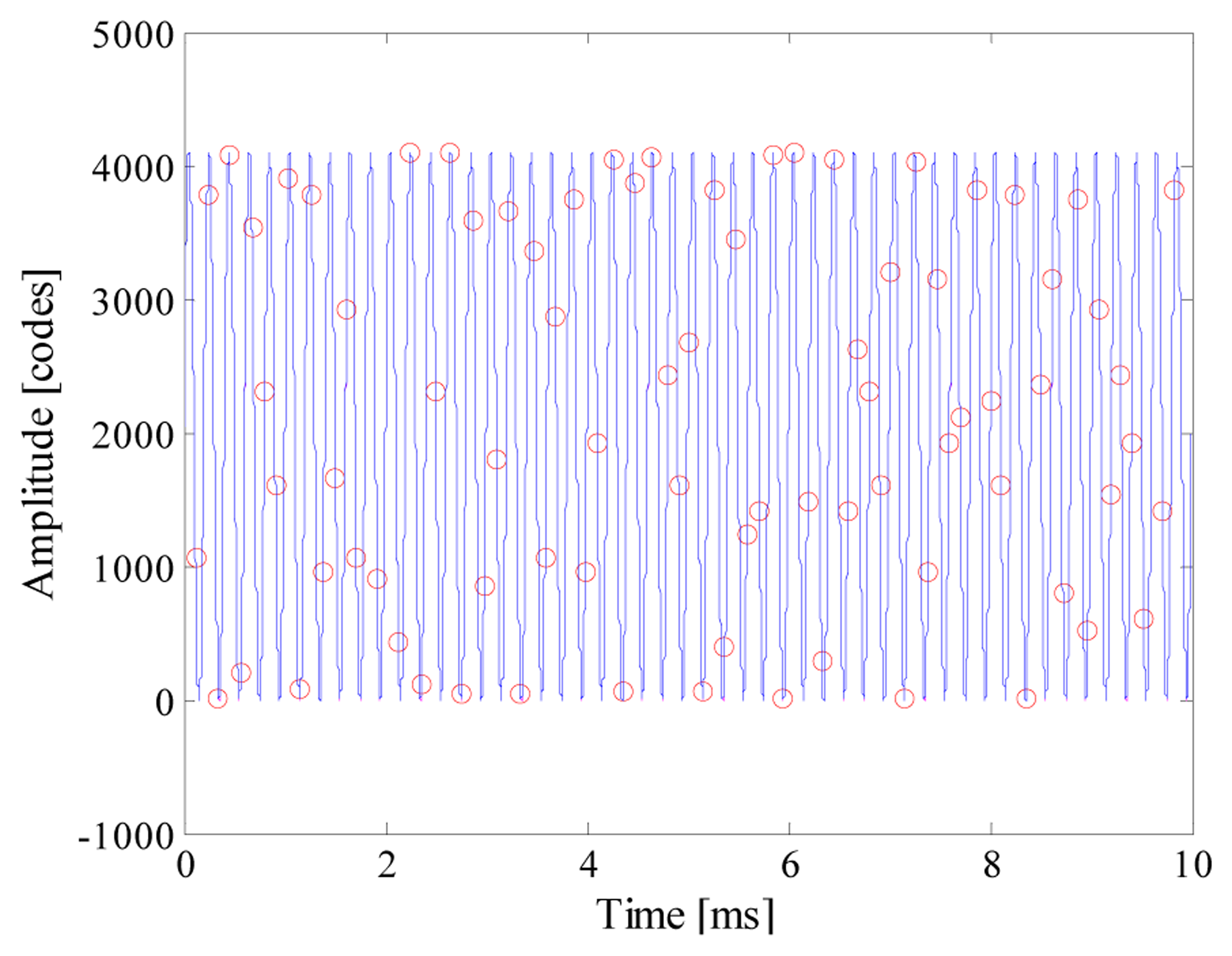 Sensors 14 18915f5 1024