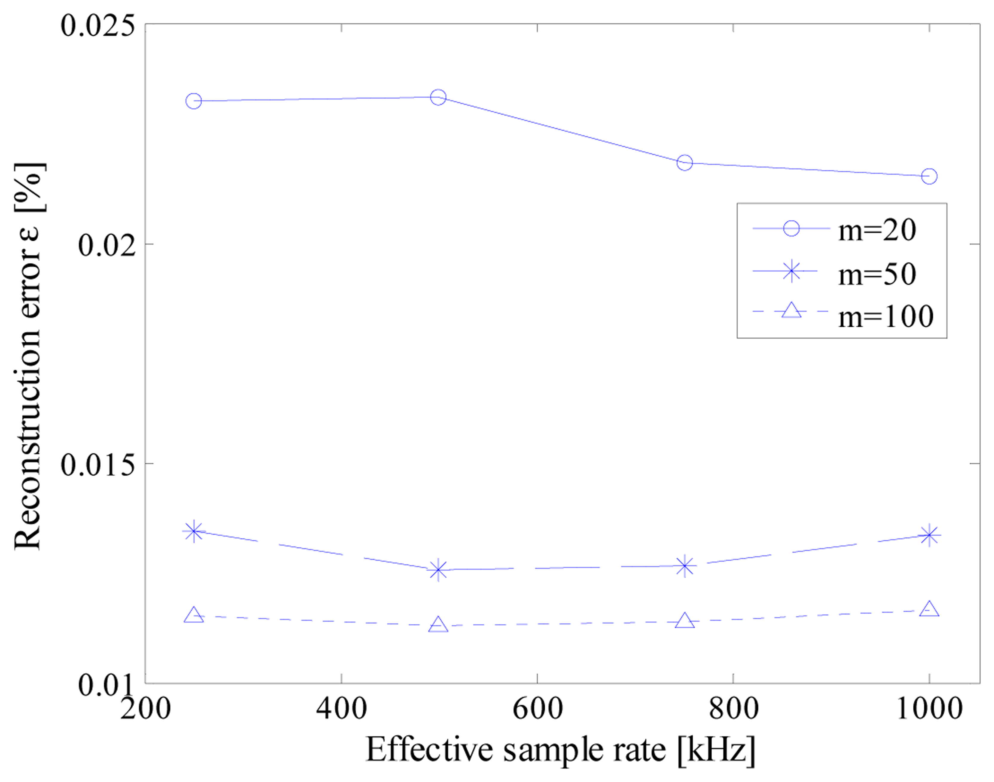 Sensors 14 18915f9 1024