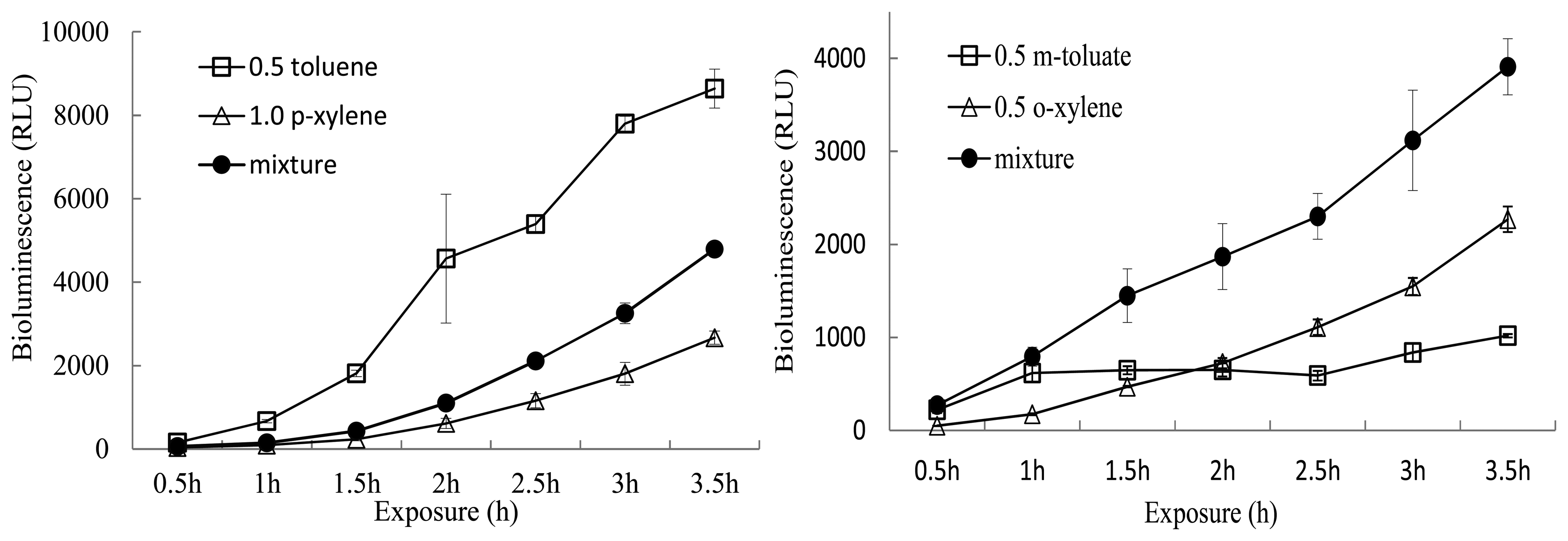 Sensors 14 18993f2 1024