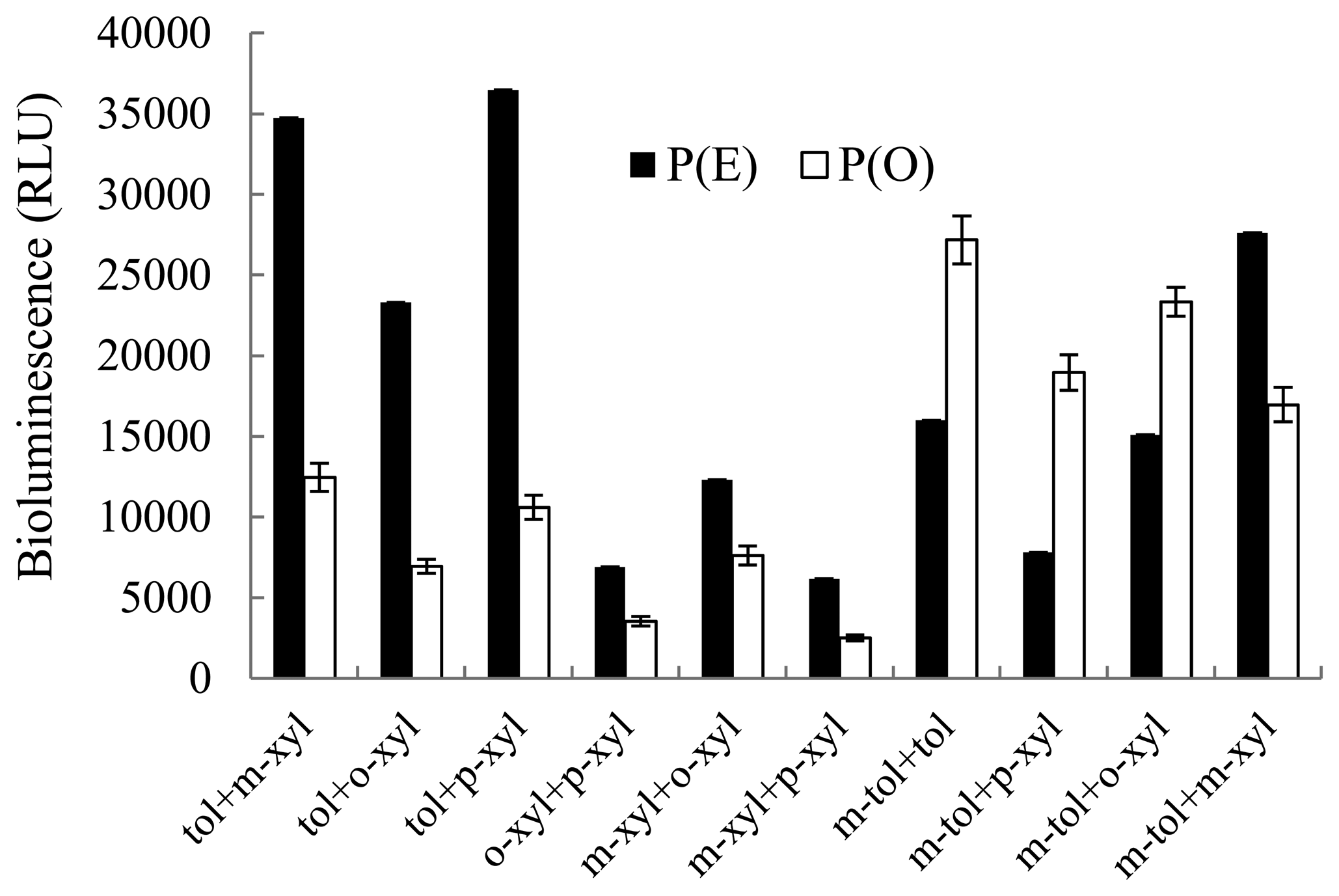 Sensors 14 18993f3 1024