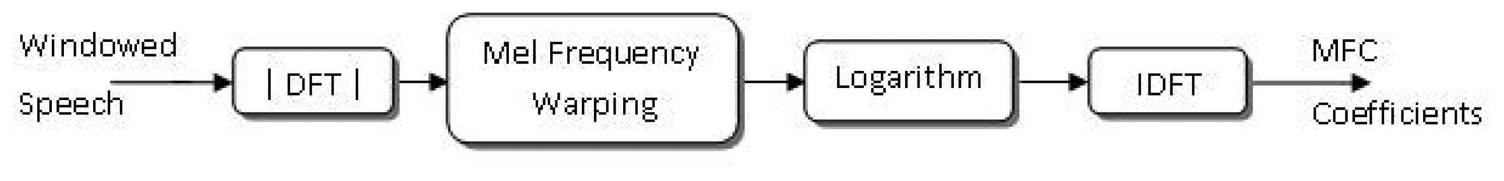 Sensors 14 19007f5 1024
