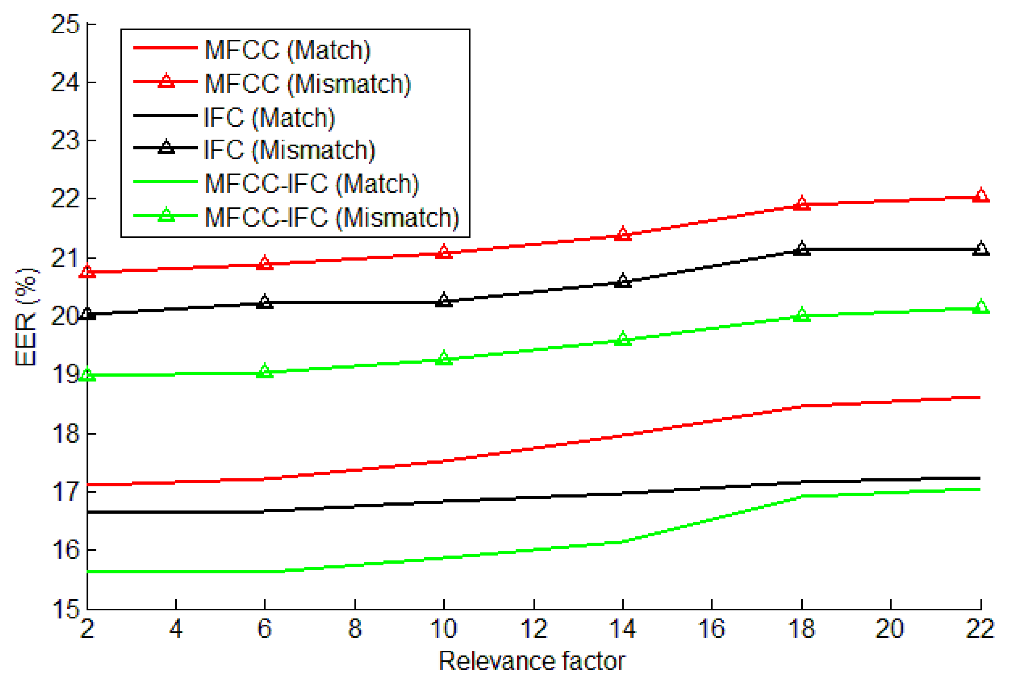 Sensors 14 19007f7 1024