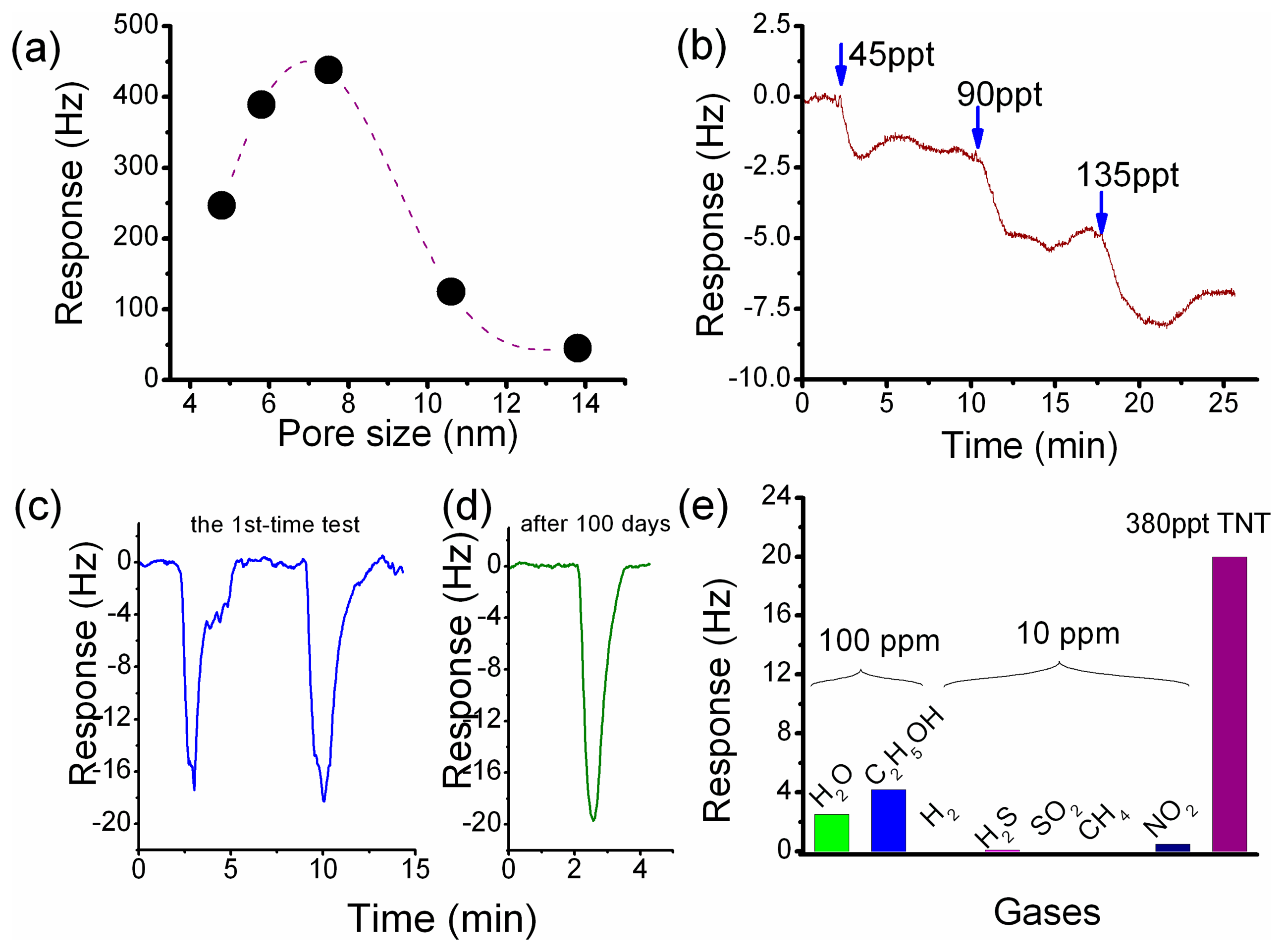Sensors 14 19023f10 1024