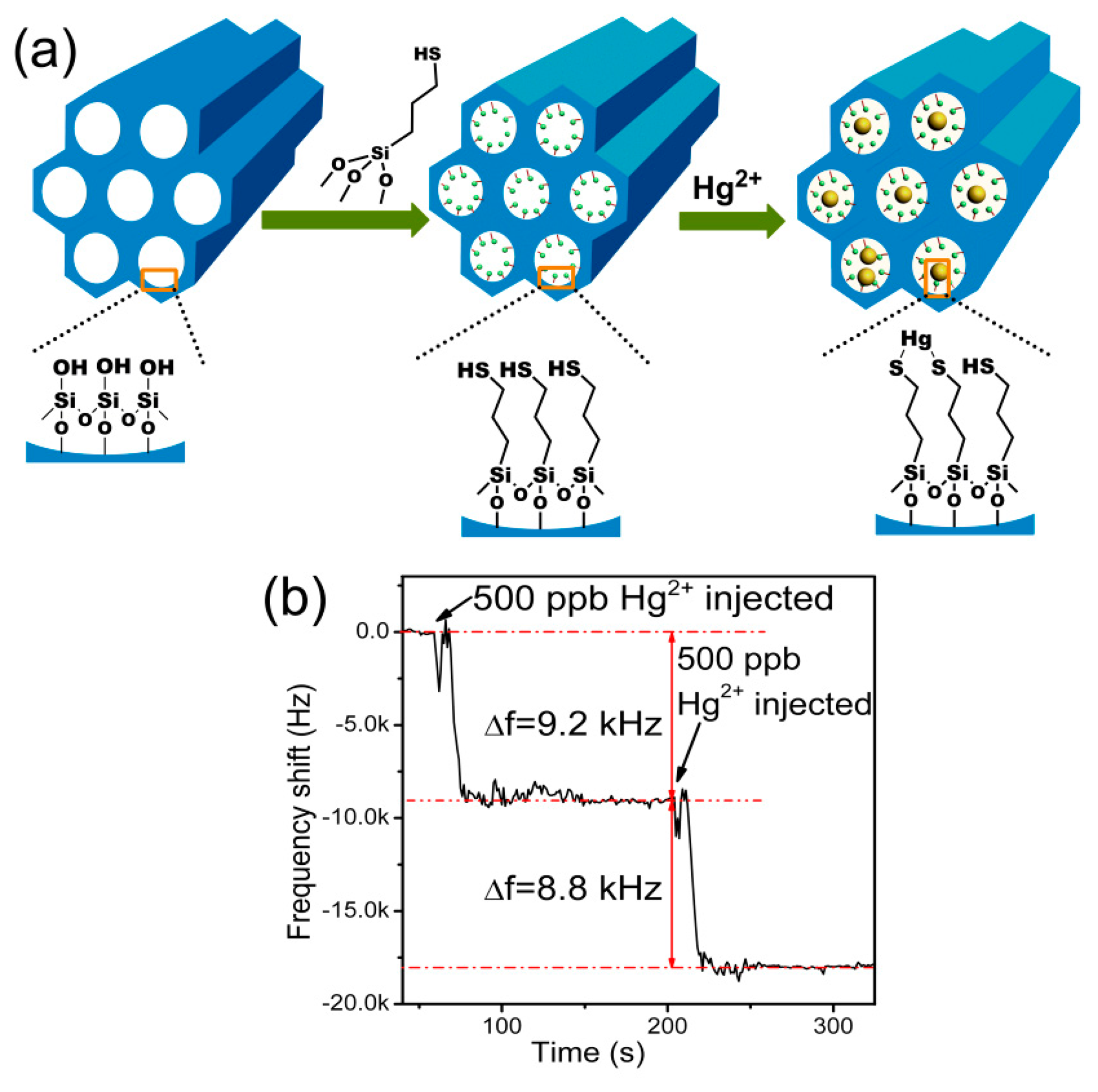 Sensors 14 19023f14 1024