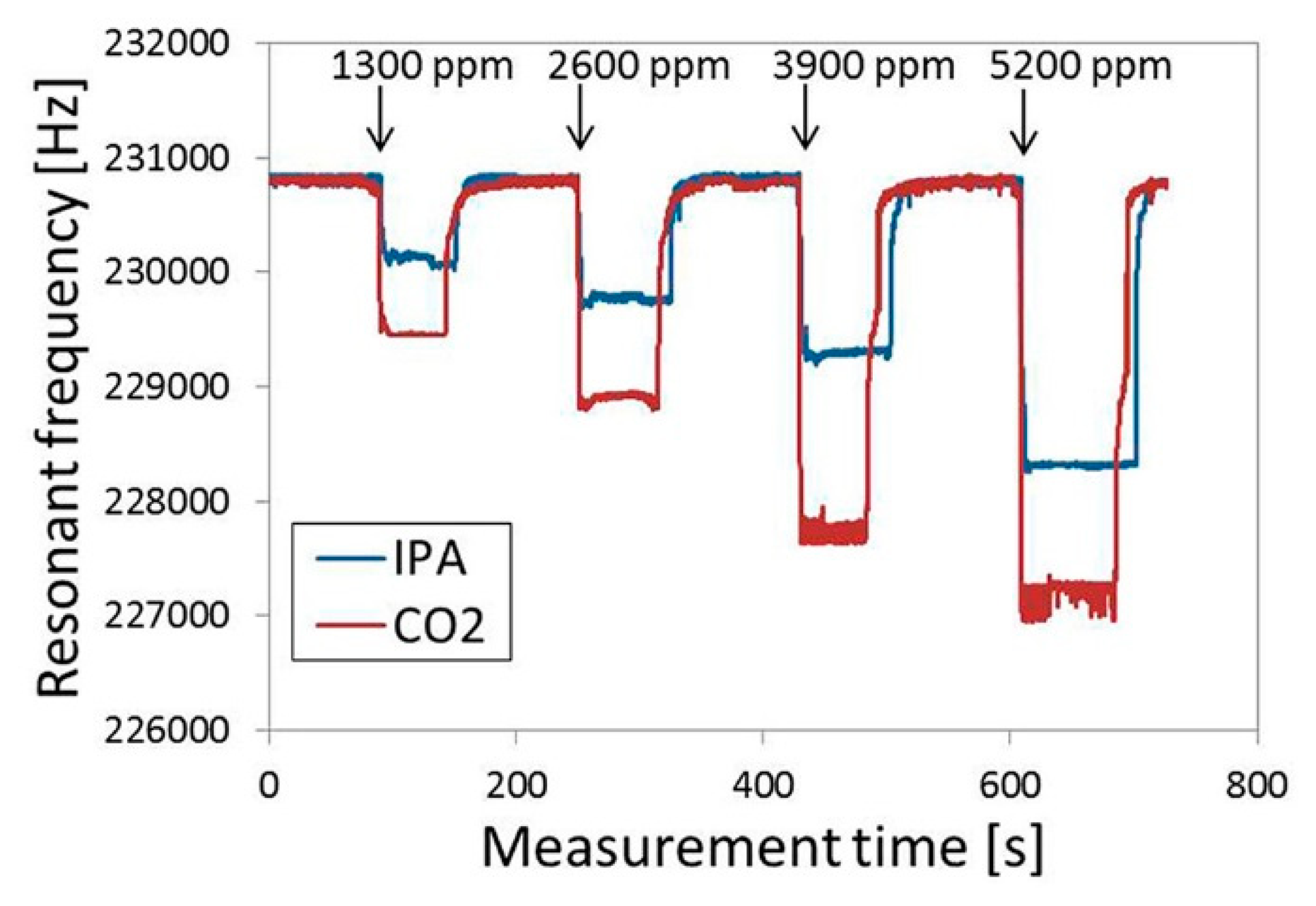Sensors 14 19023f19 1024
