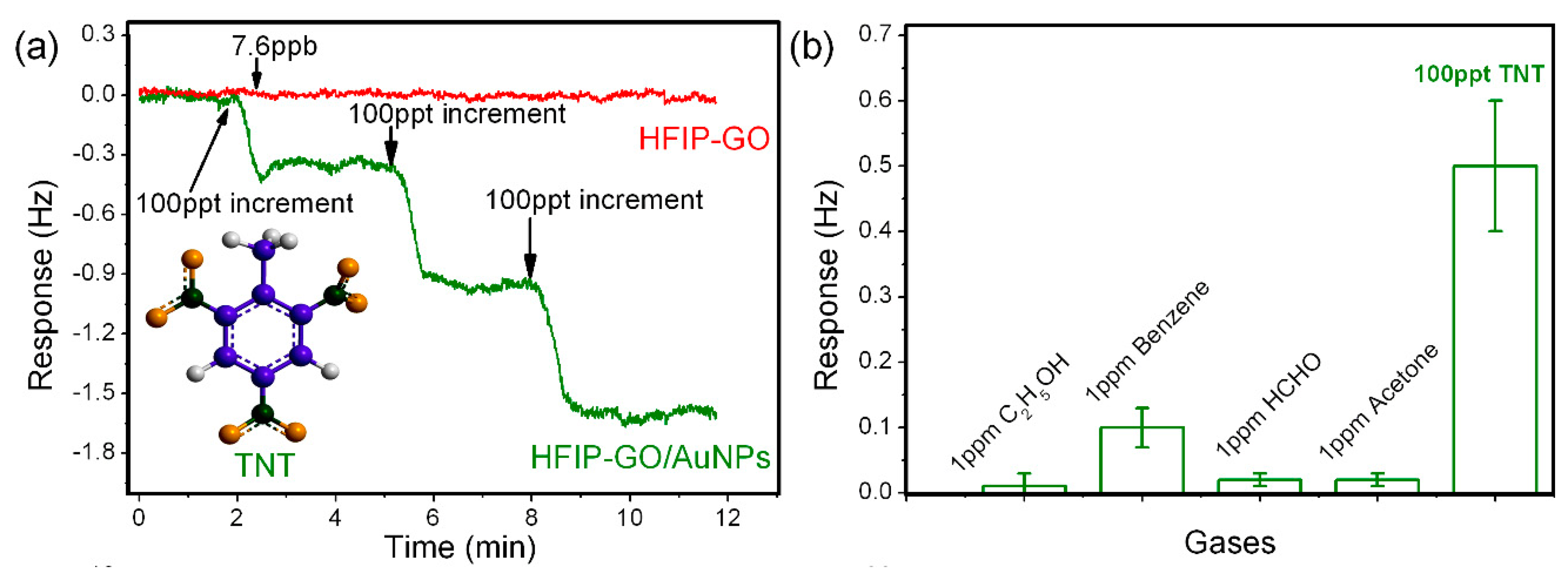 Sensors 14 19023f22 1024