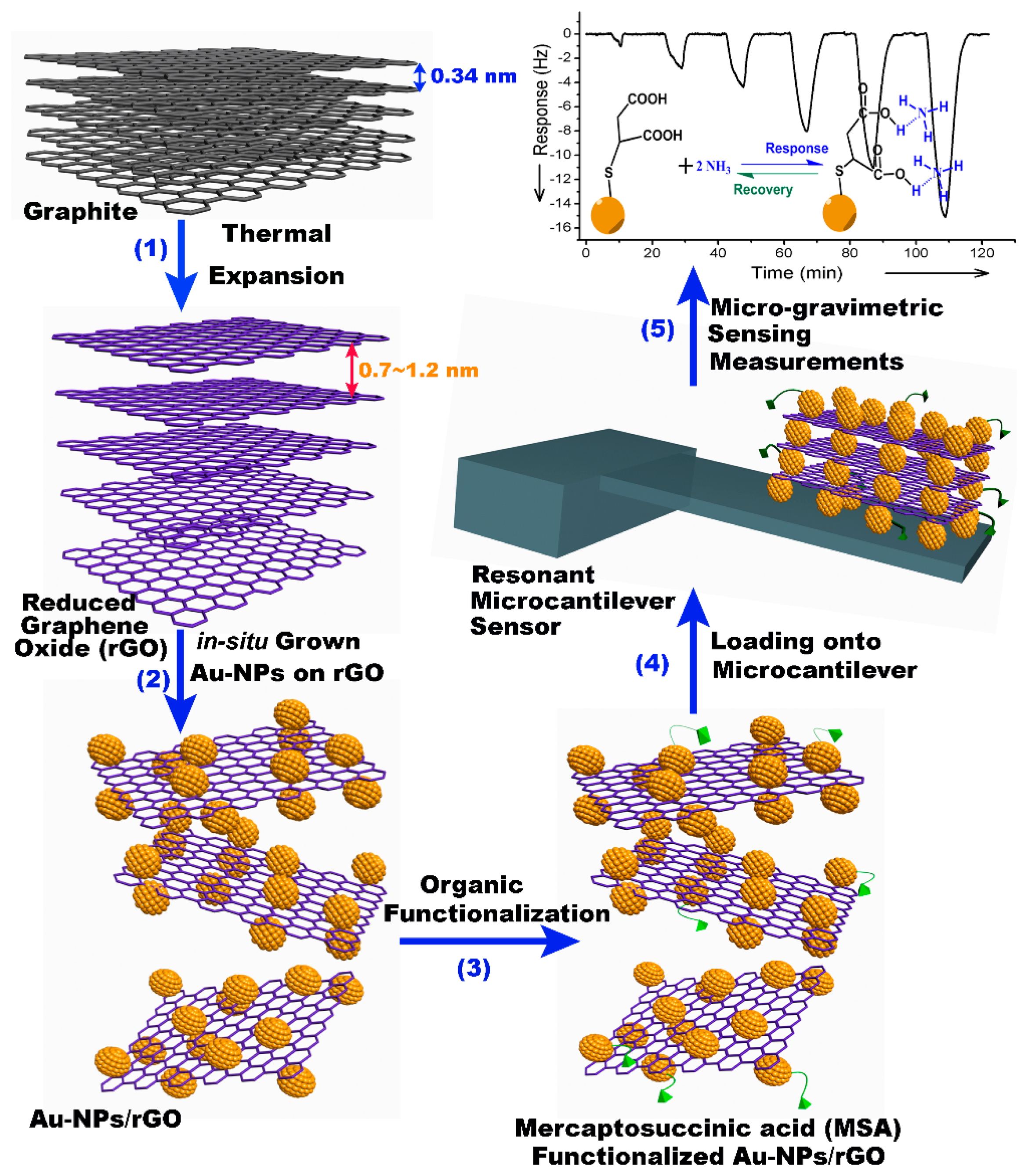 Sensors 14 19023f26 1024