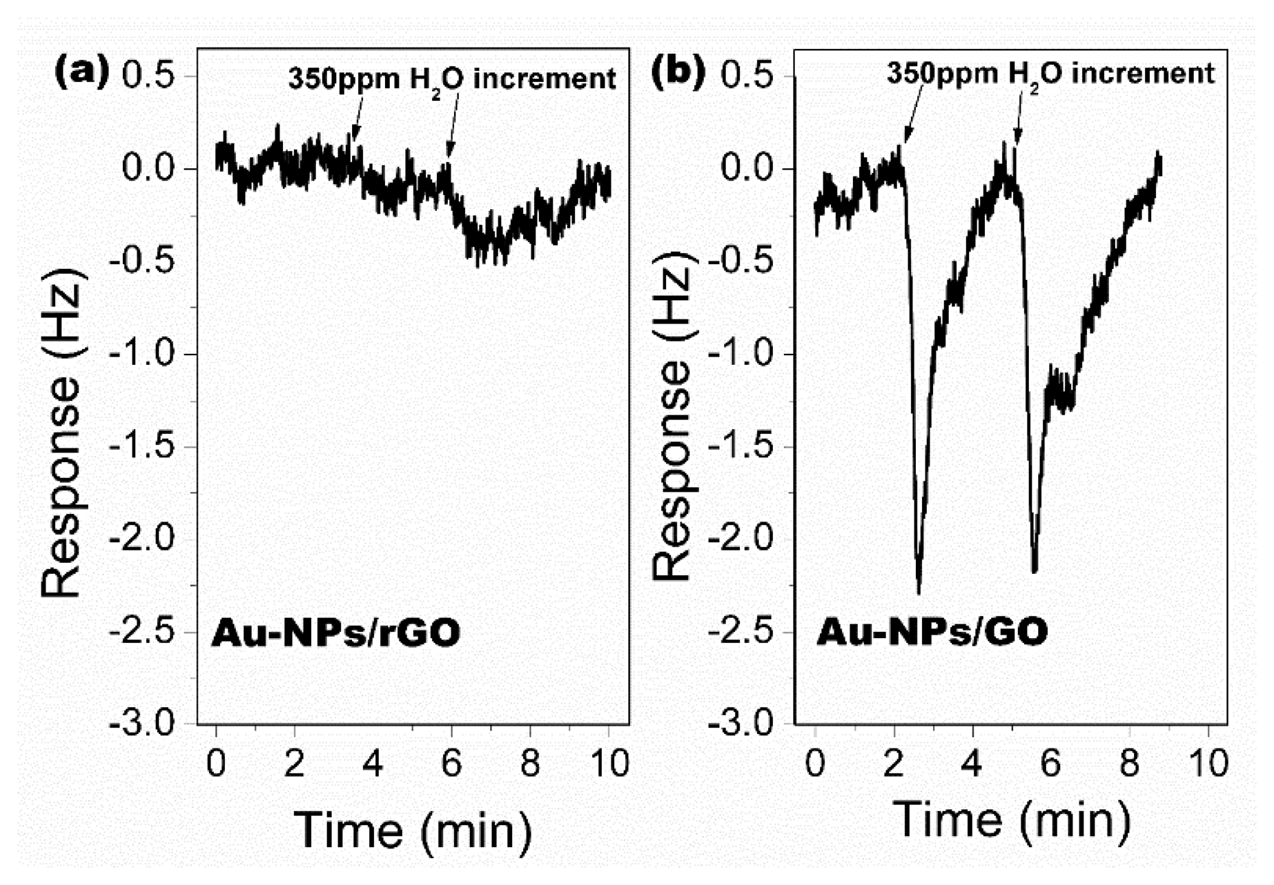 Sensors 14 19023f27 1024