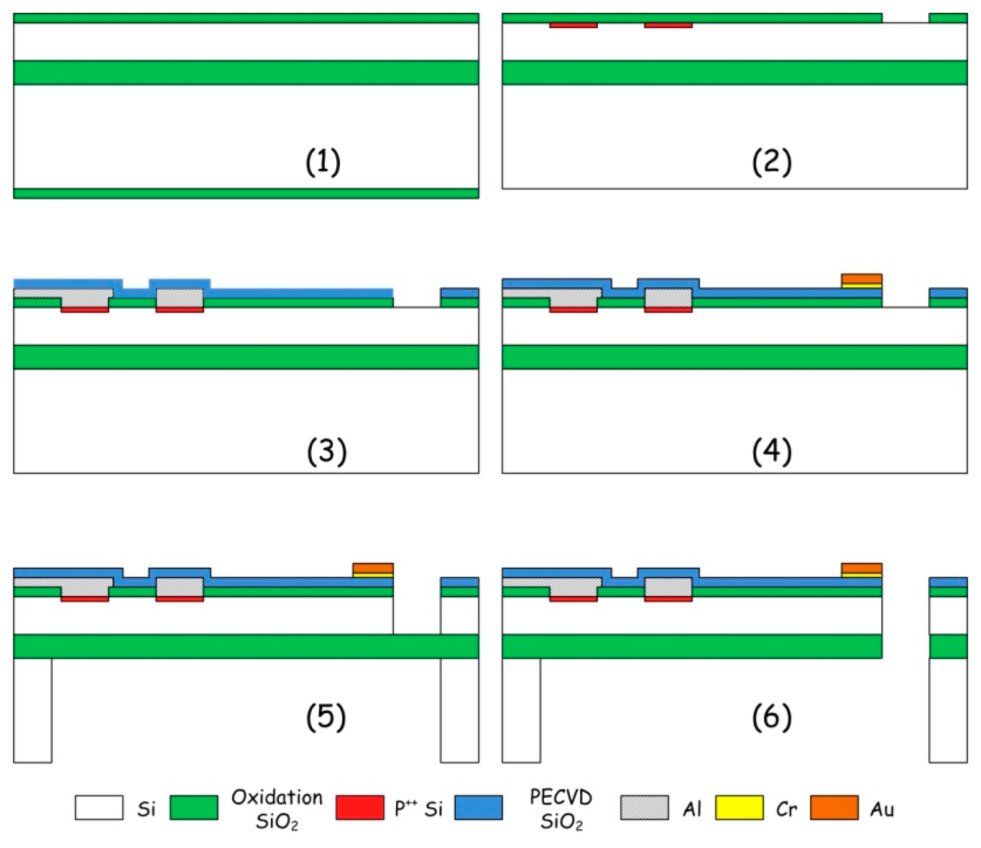 Sensors 14 19023f3 1024