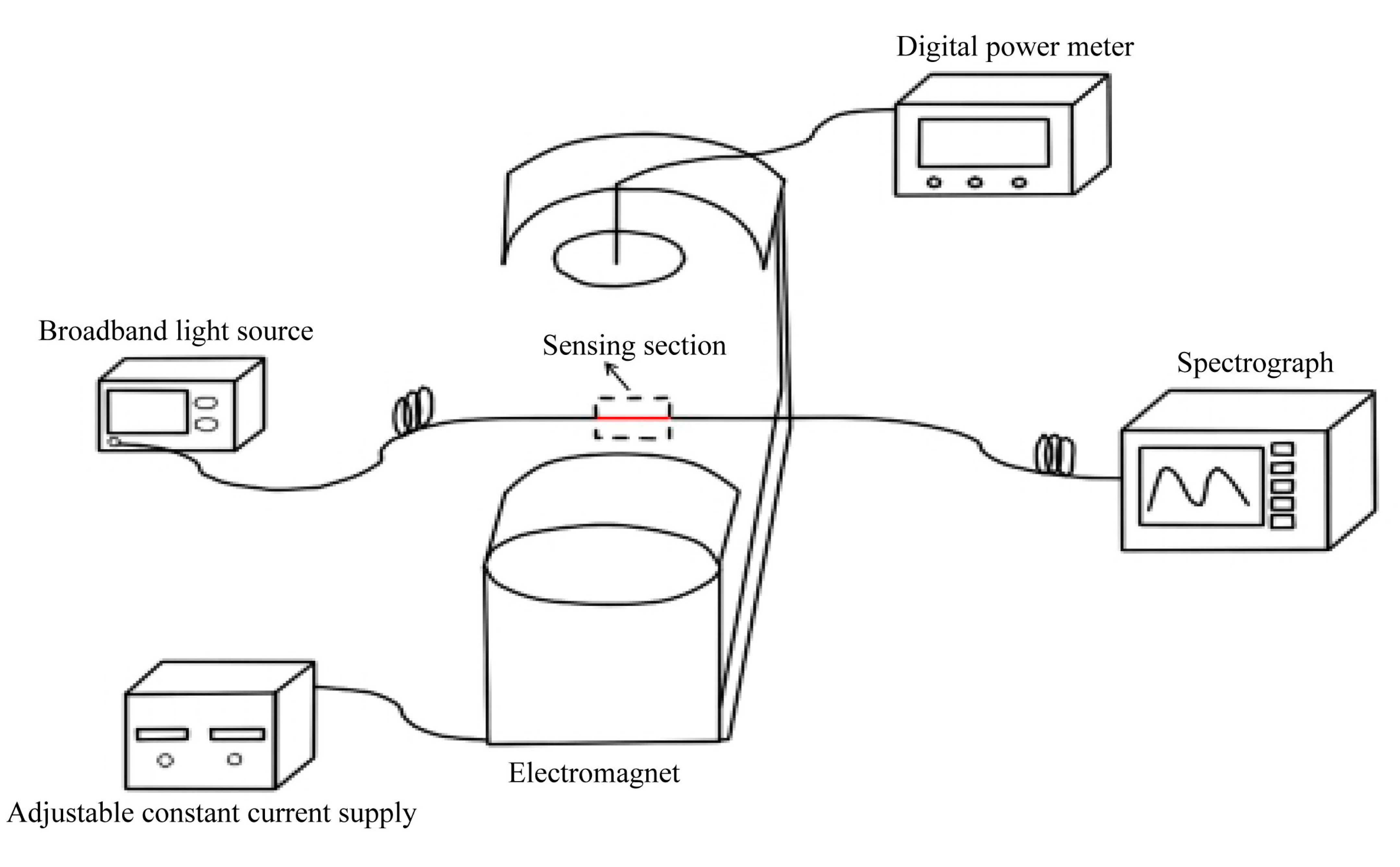 Sensors 14 19086f2 1024