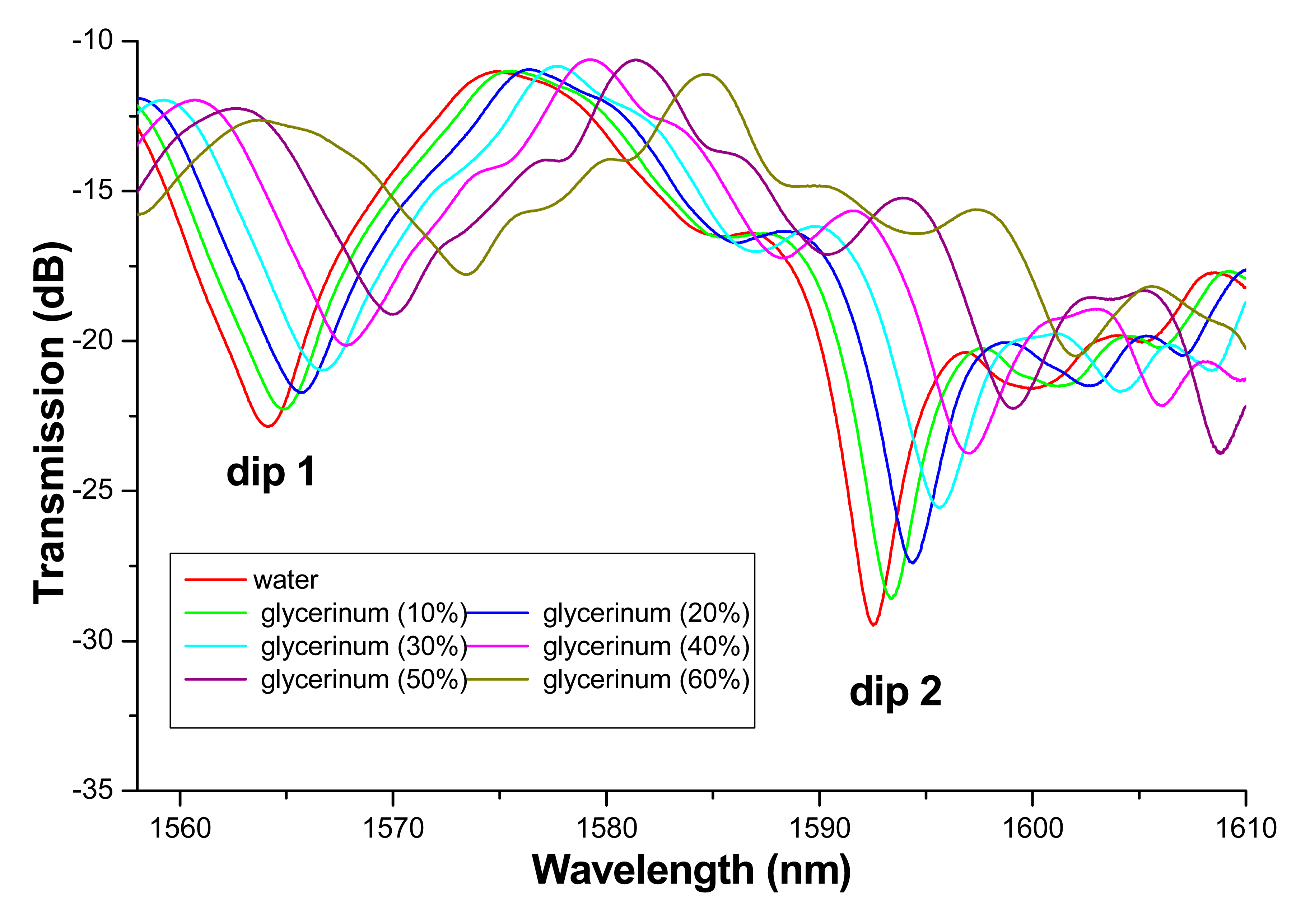 Sensors 14 19086f3 1024