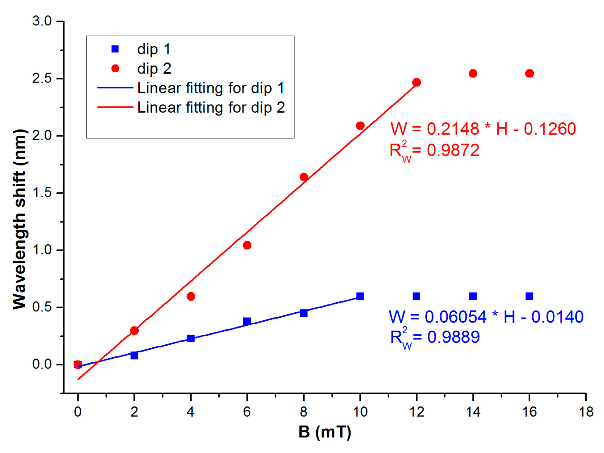 Sensors 14 19086f6 1024