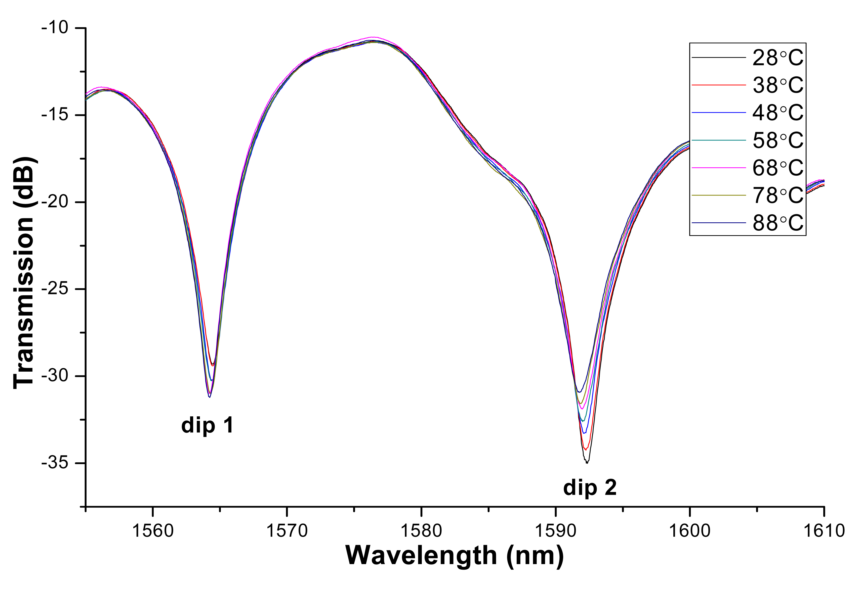 Sensors 14 19086f7 1024