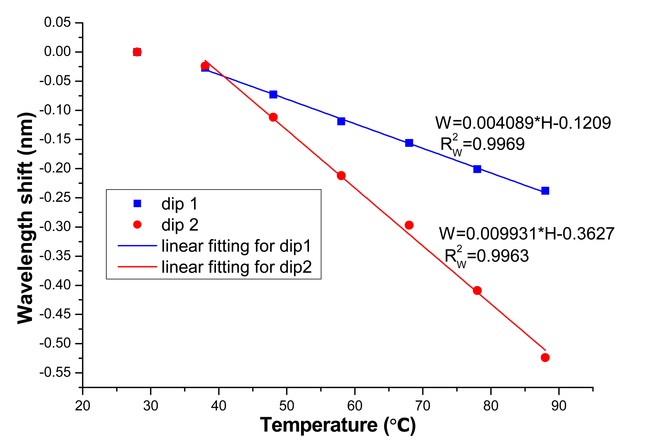Sensors 14 19086f8 1024