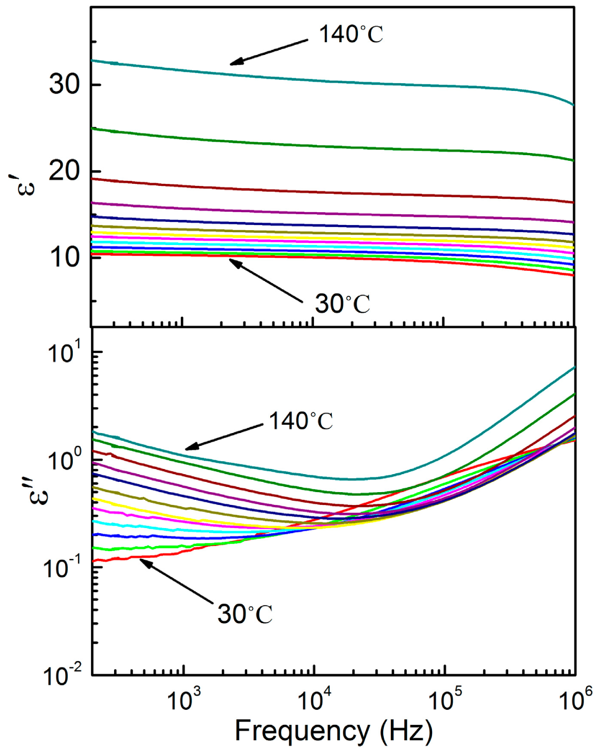 Sensors 14 19115f7 1024