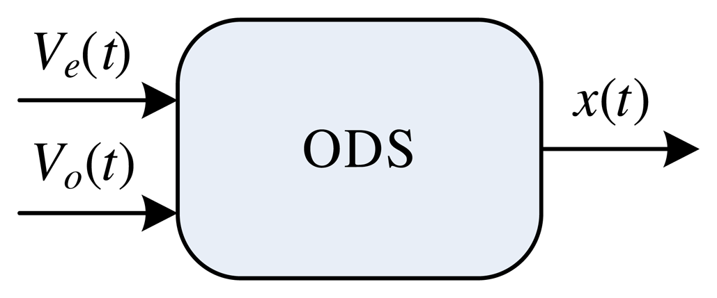 Sensors 14 19176f11 1024