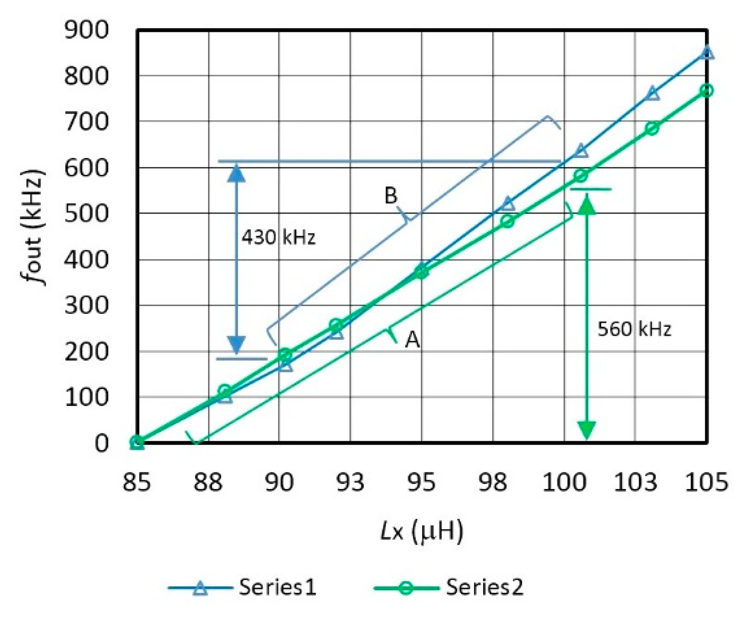 Sensors 14 19242f6 1024