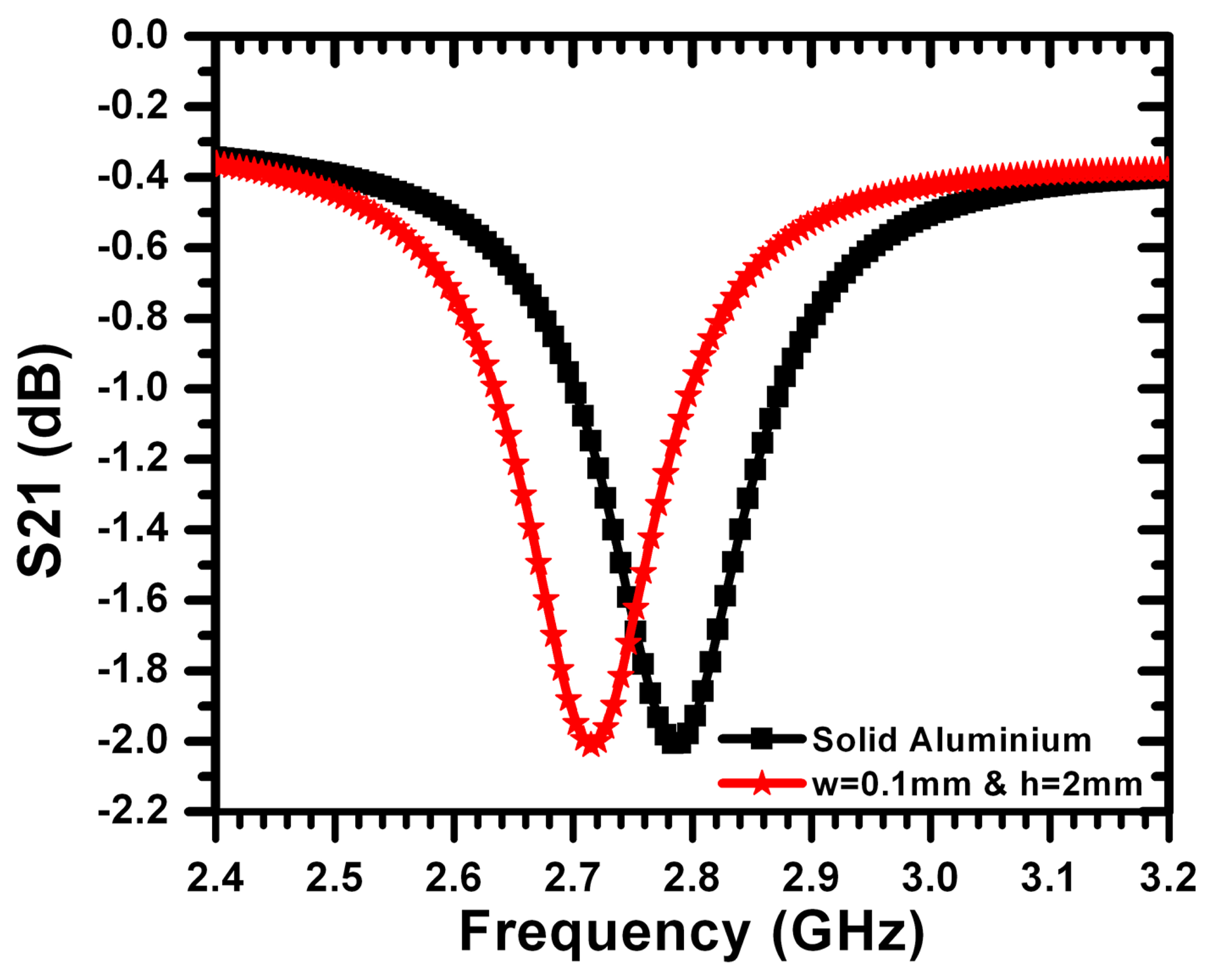 Sensors 14 19354f17 1024