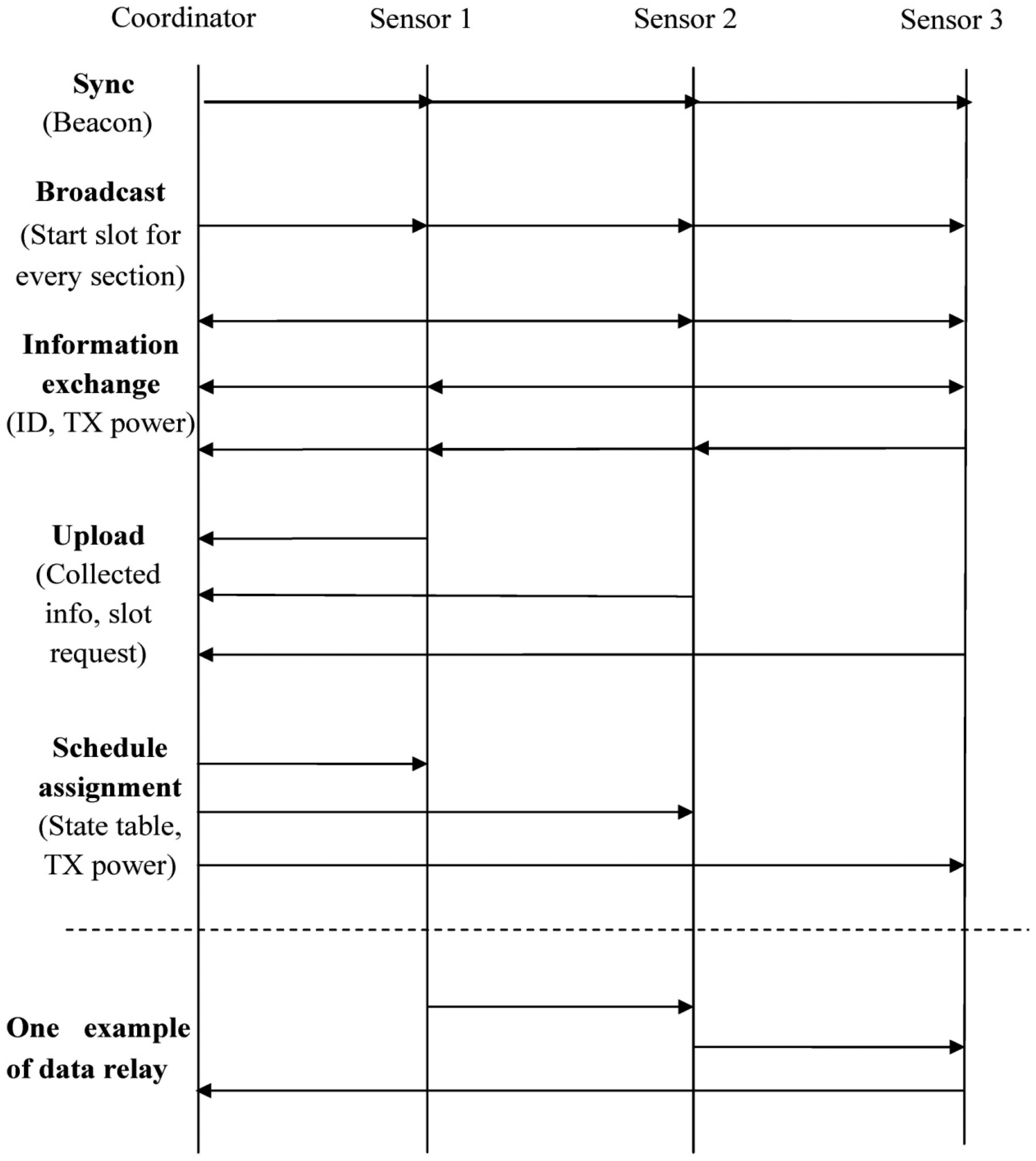 Sensors 14 19457f4 1024