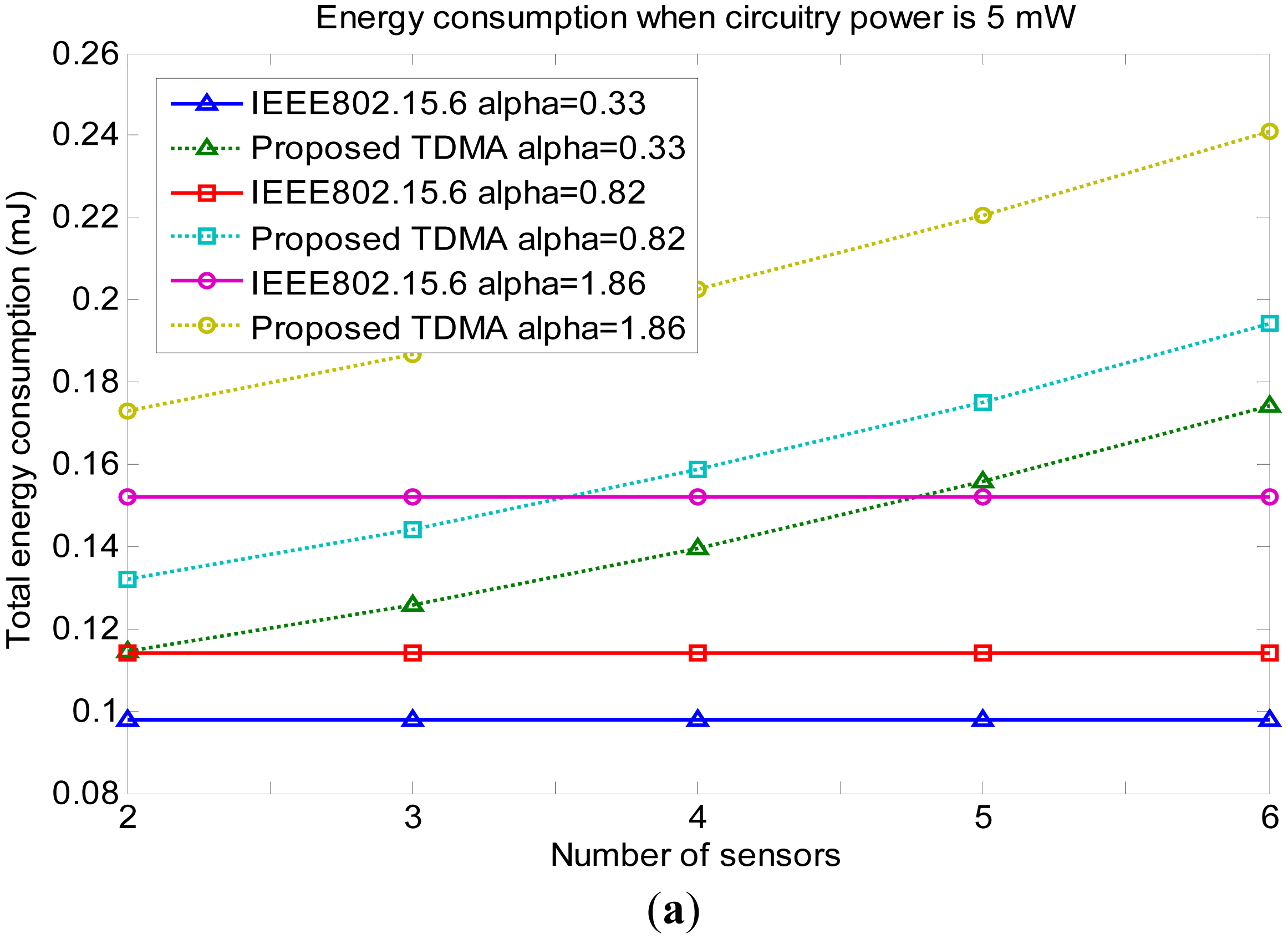 Sensors 14 19457f8a 1024