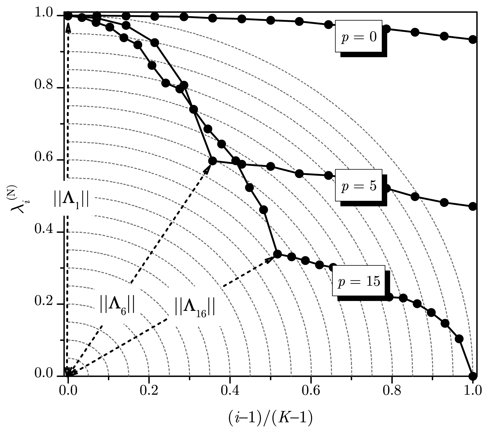 Sensors 14 19477f2 1024