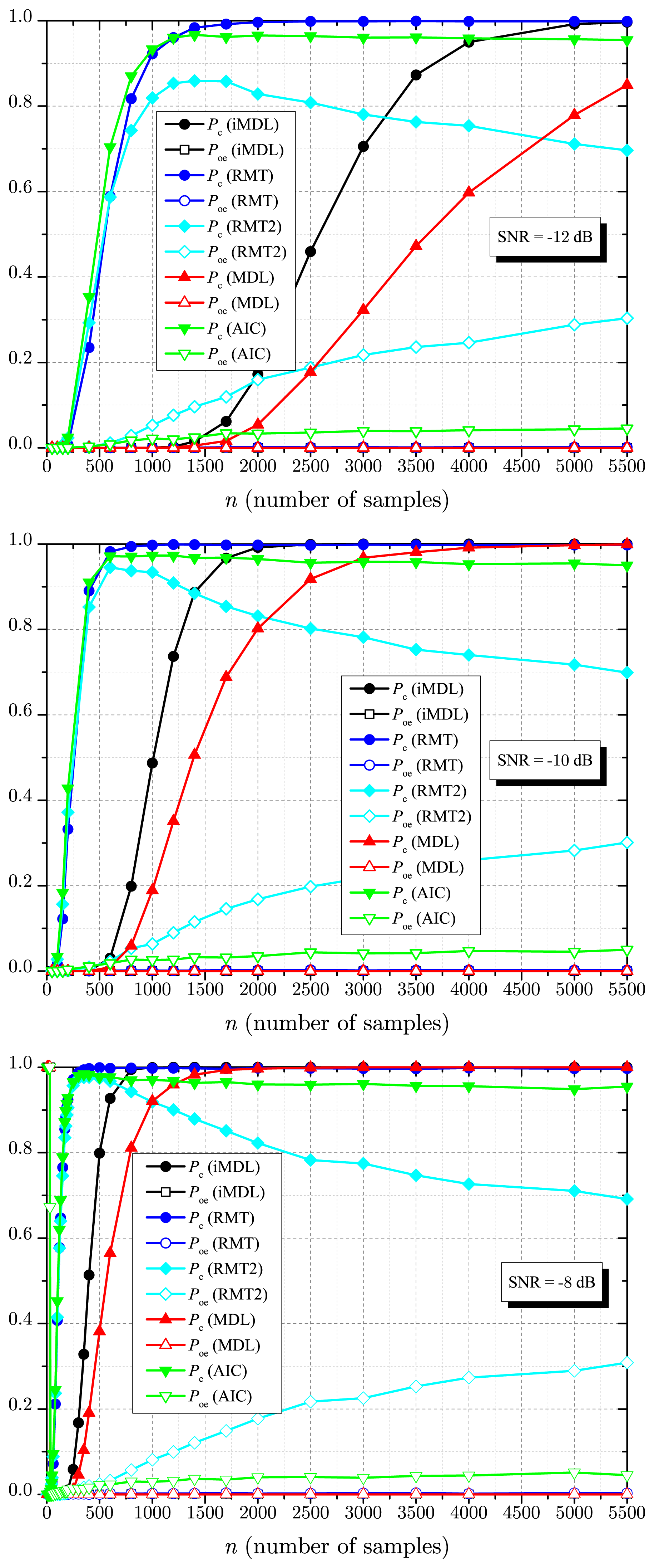 Sensors 14 19477f3 1024