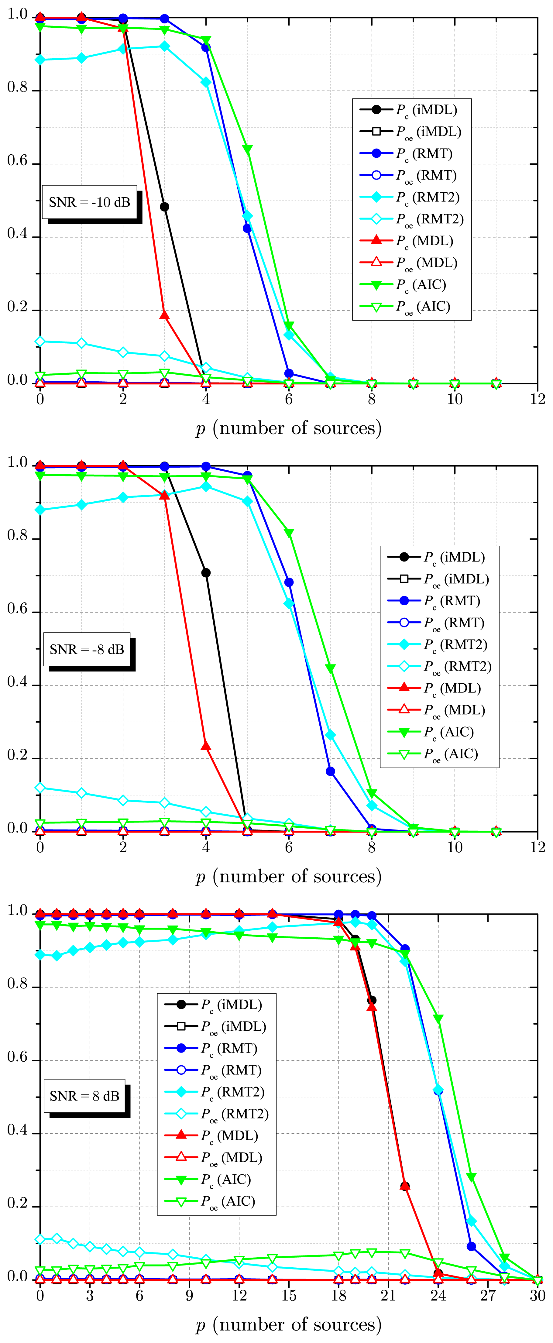 Sensors 14 19477f5 1024