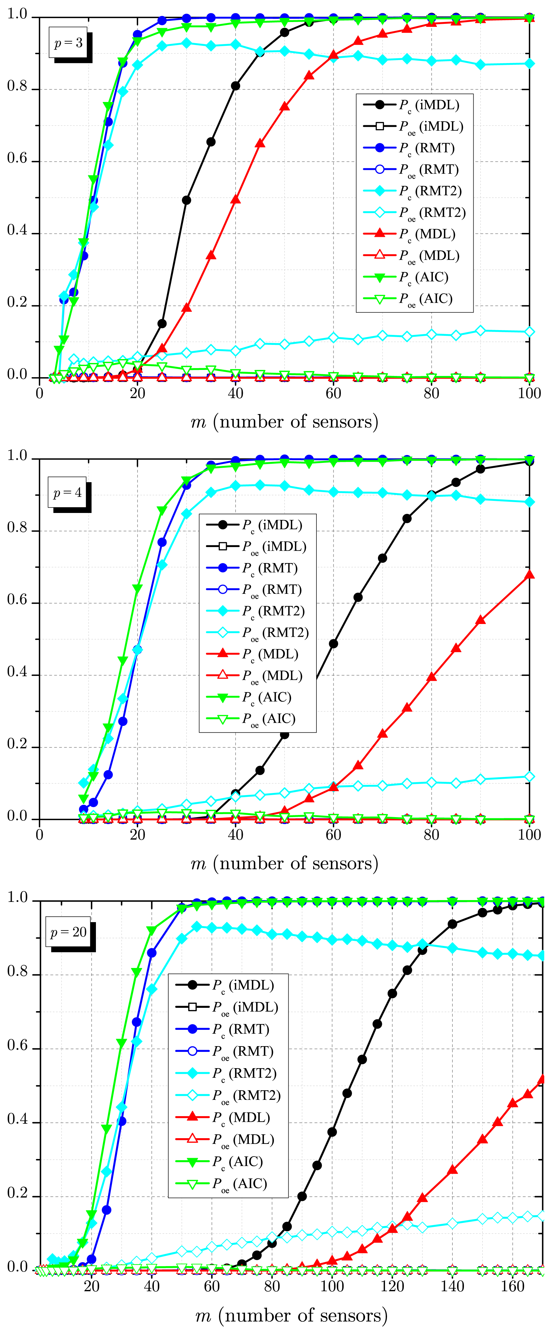 Sensors 14 19477f6 1024