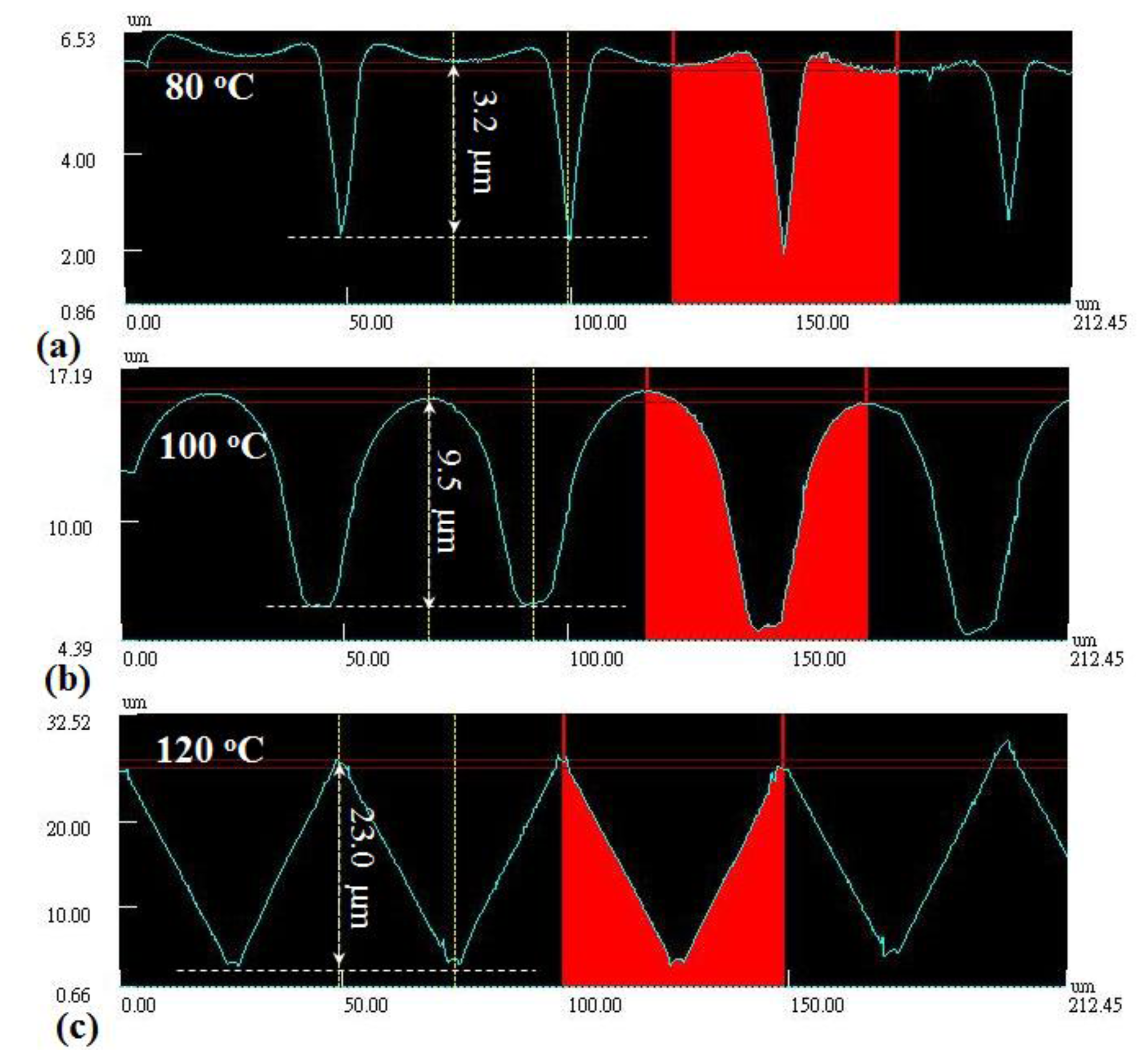 Sensors 14 19493f11 1024