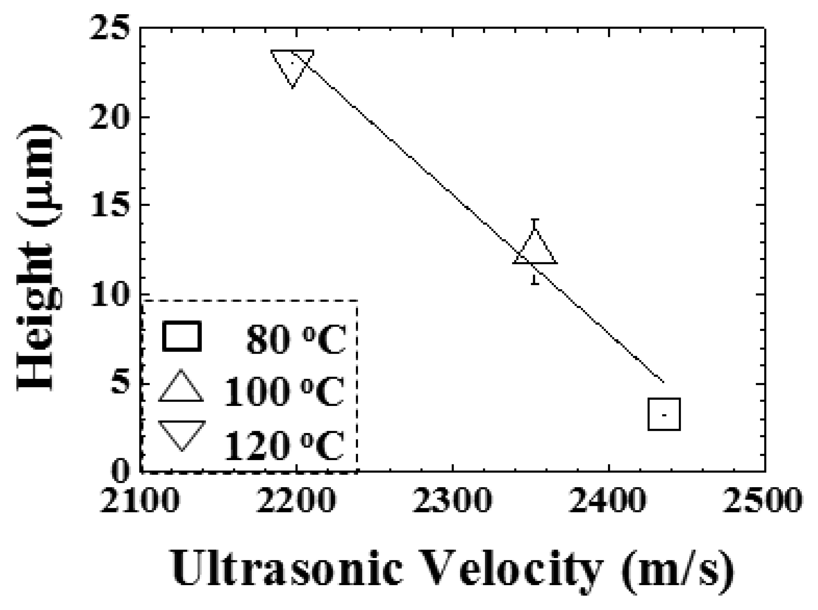 Sensors 14 19493f13 1024