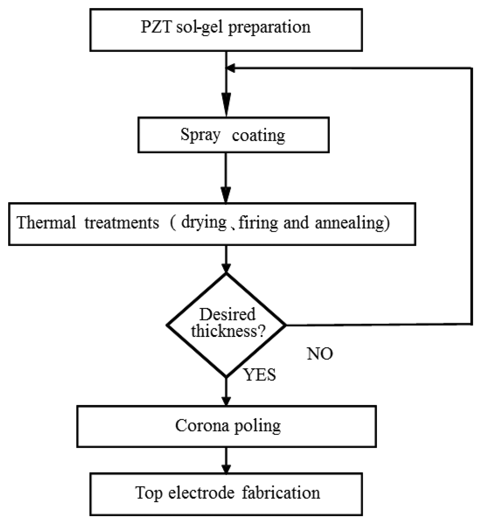 Sensors 14 19493f2 1024