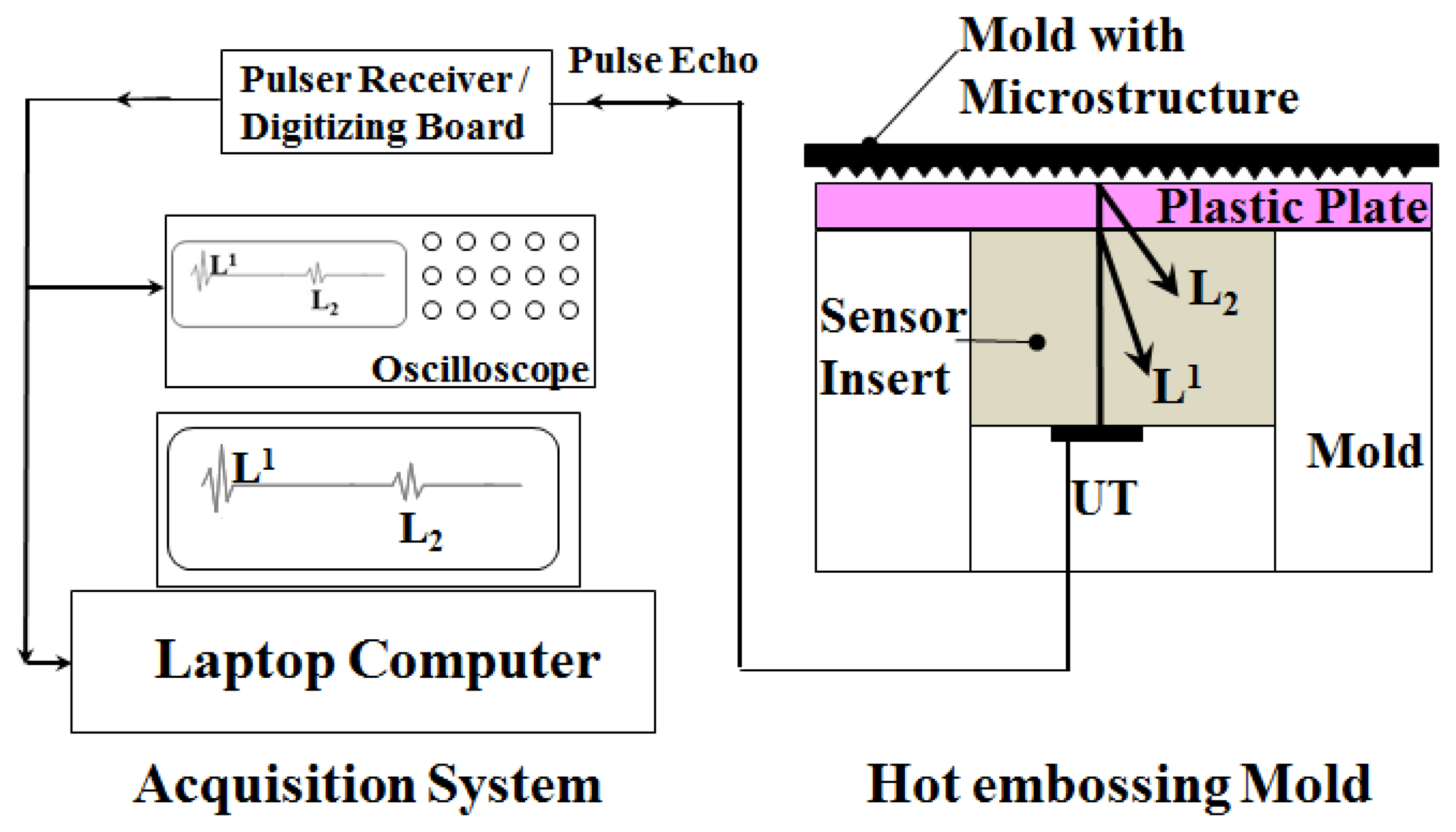 Sensors 14 19493f5 1024