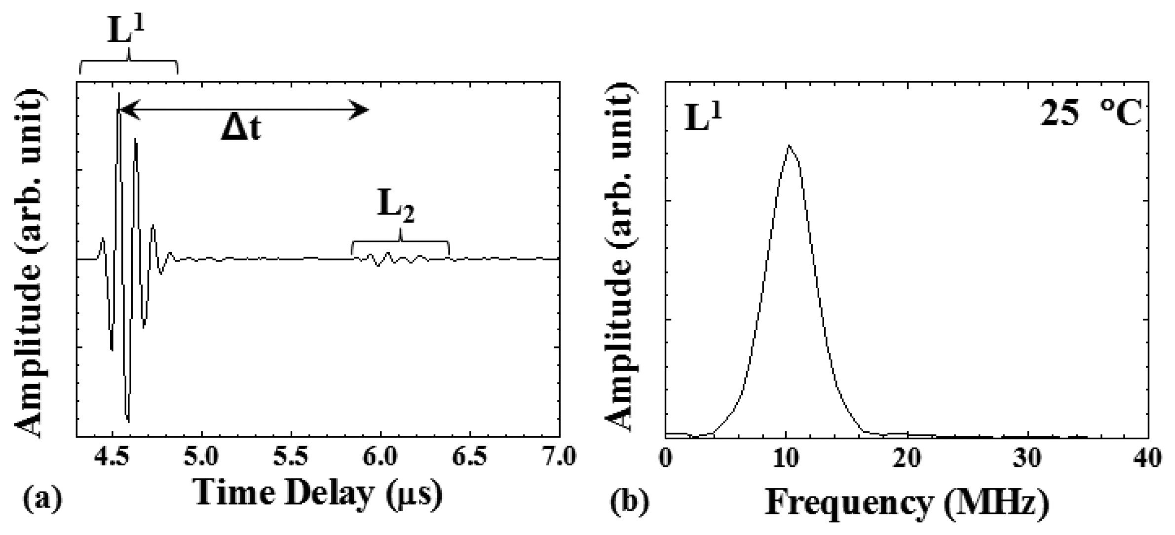 Sensors 14 19493f6 1024