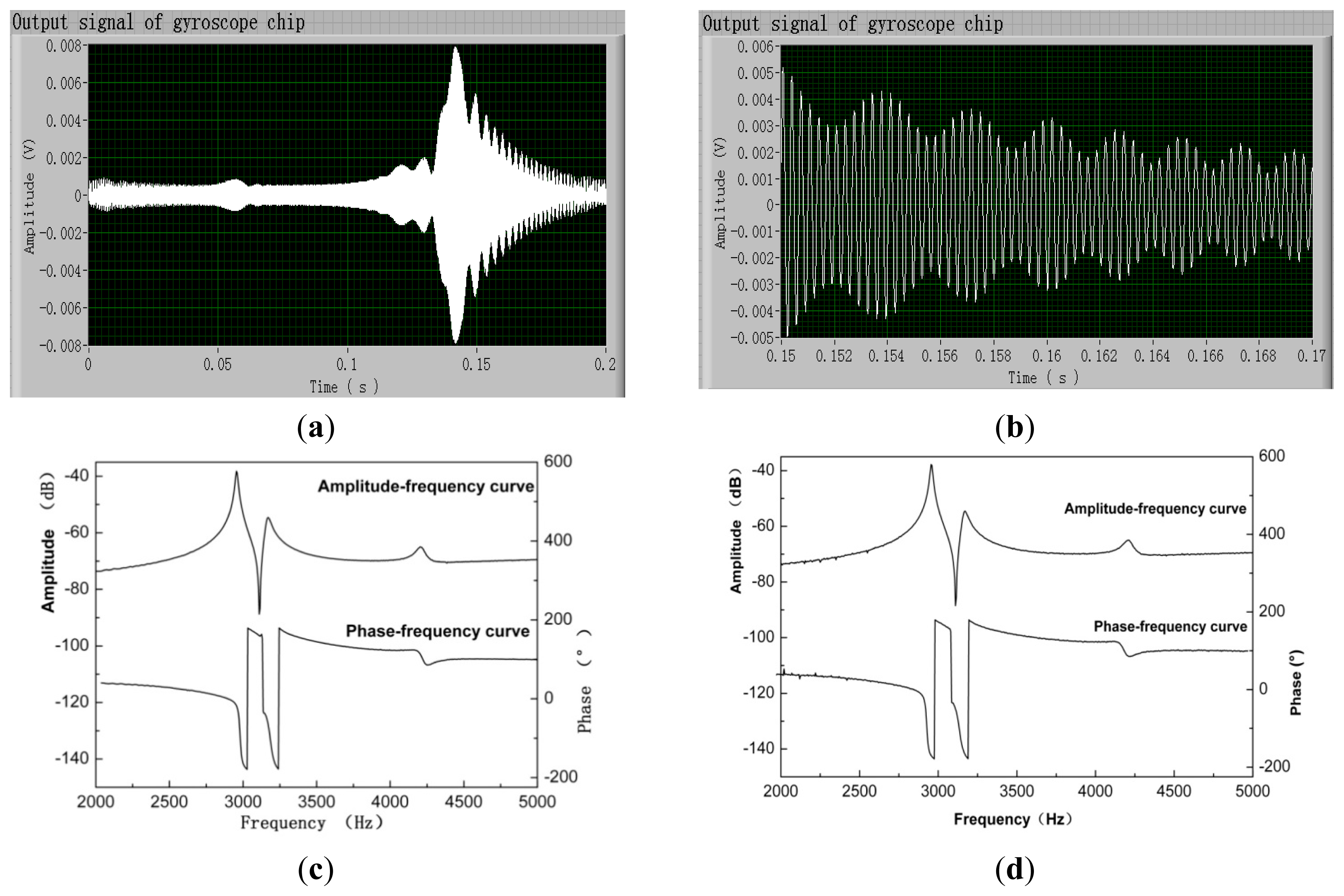 Sensors 14 19507f4 1024