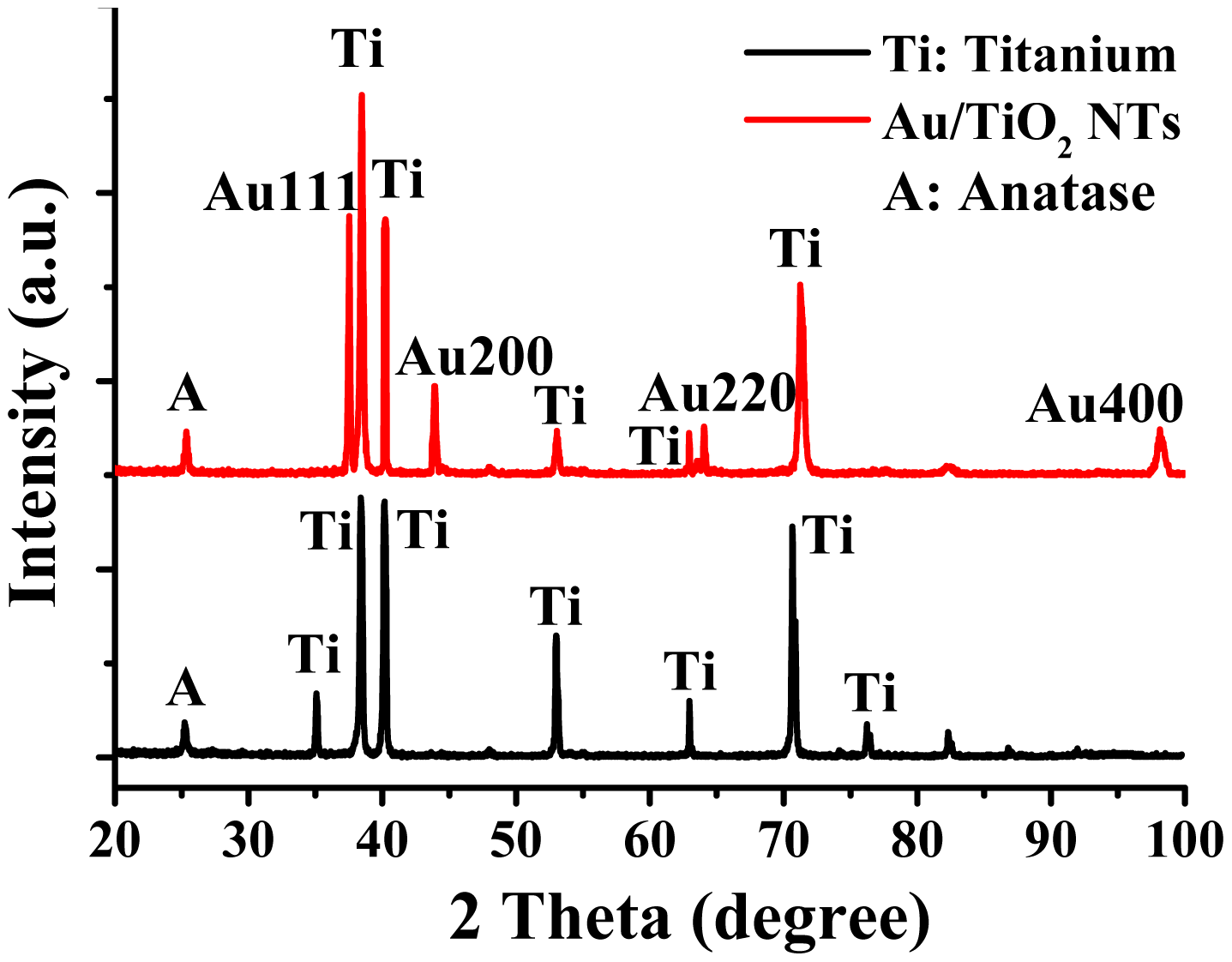 Sensors 14 19517f3 1024