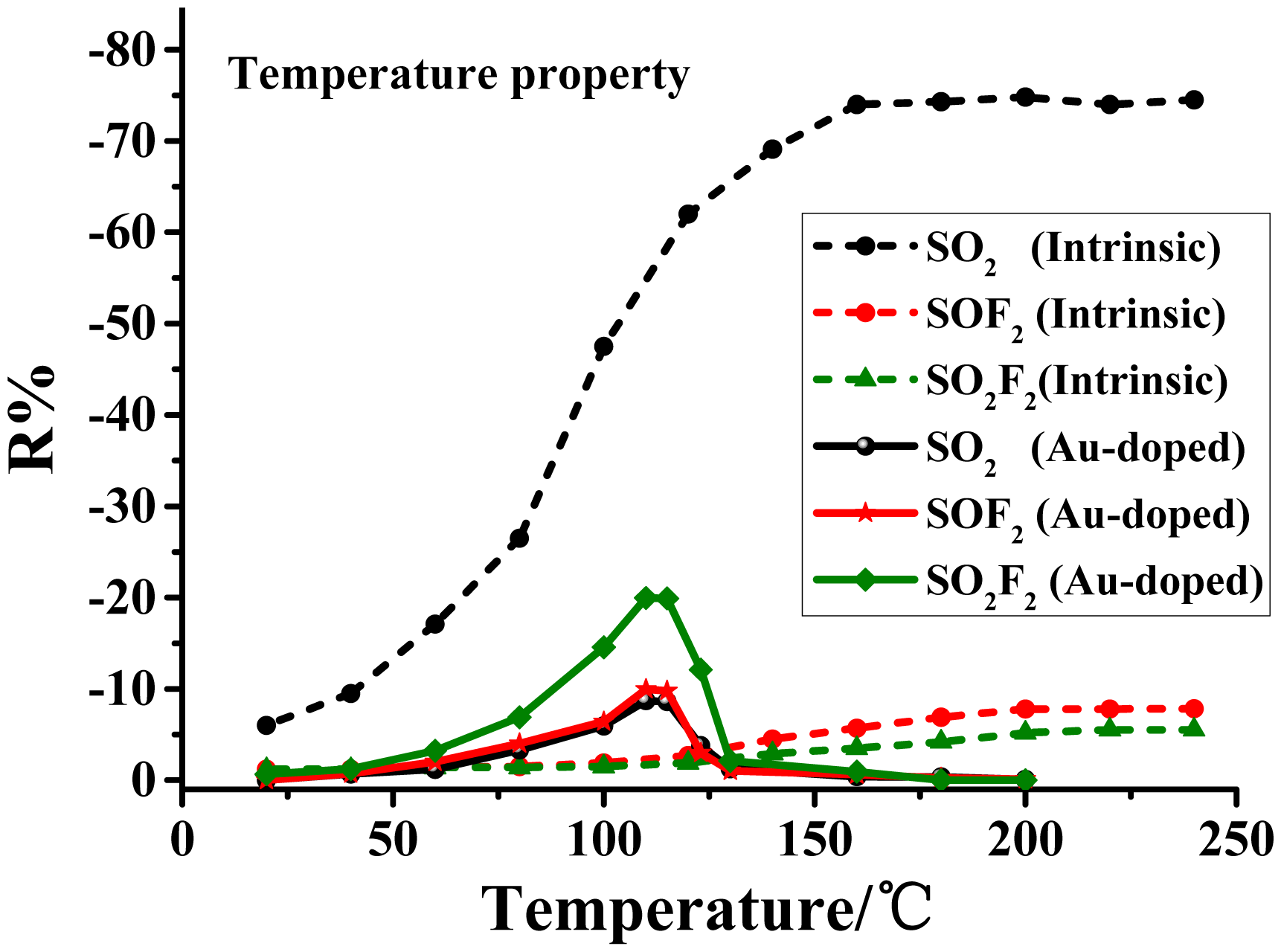 Sensors 14 19517f4 1024
