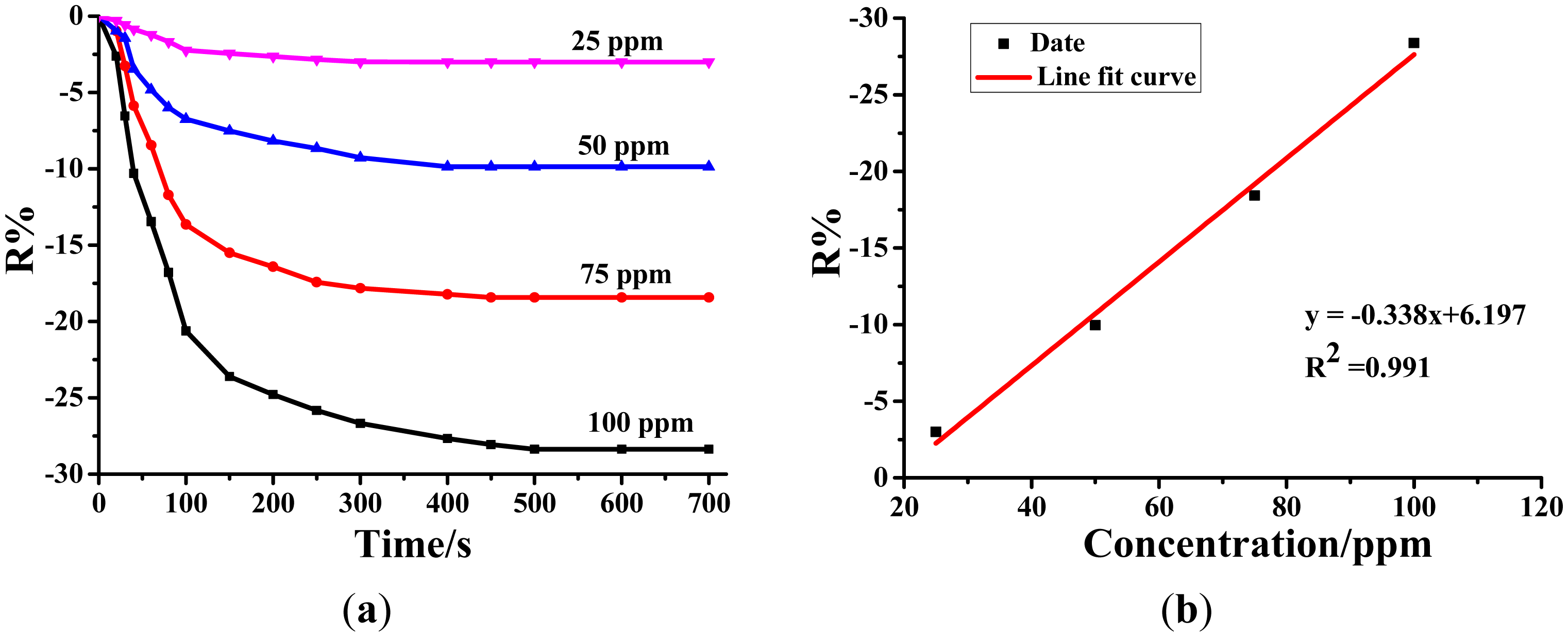 Sensors 14 19517f6 1024