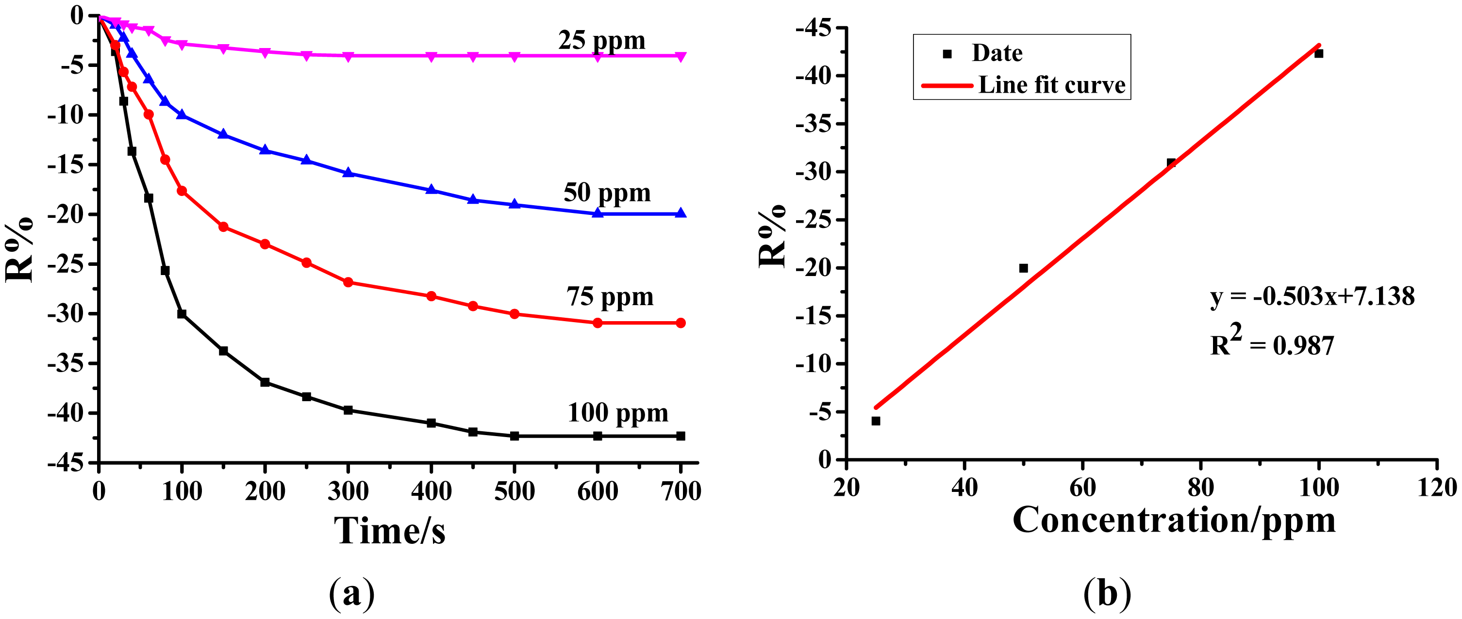Sensors 14 19517f7 1024