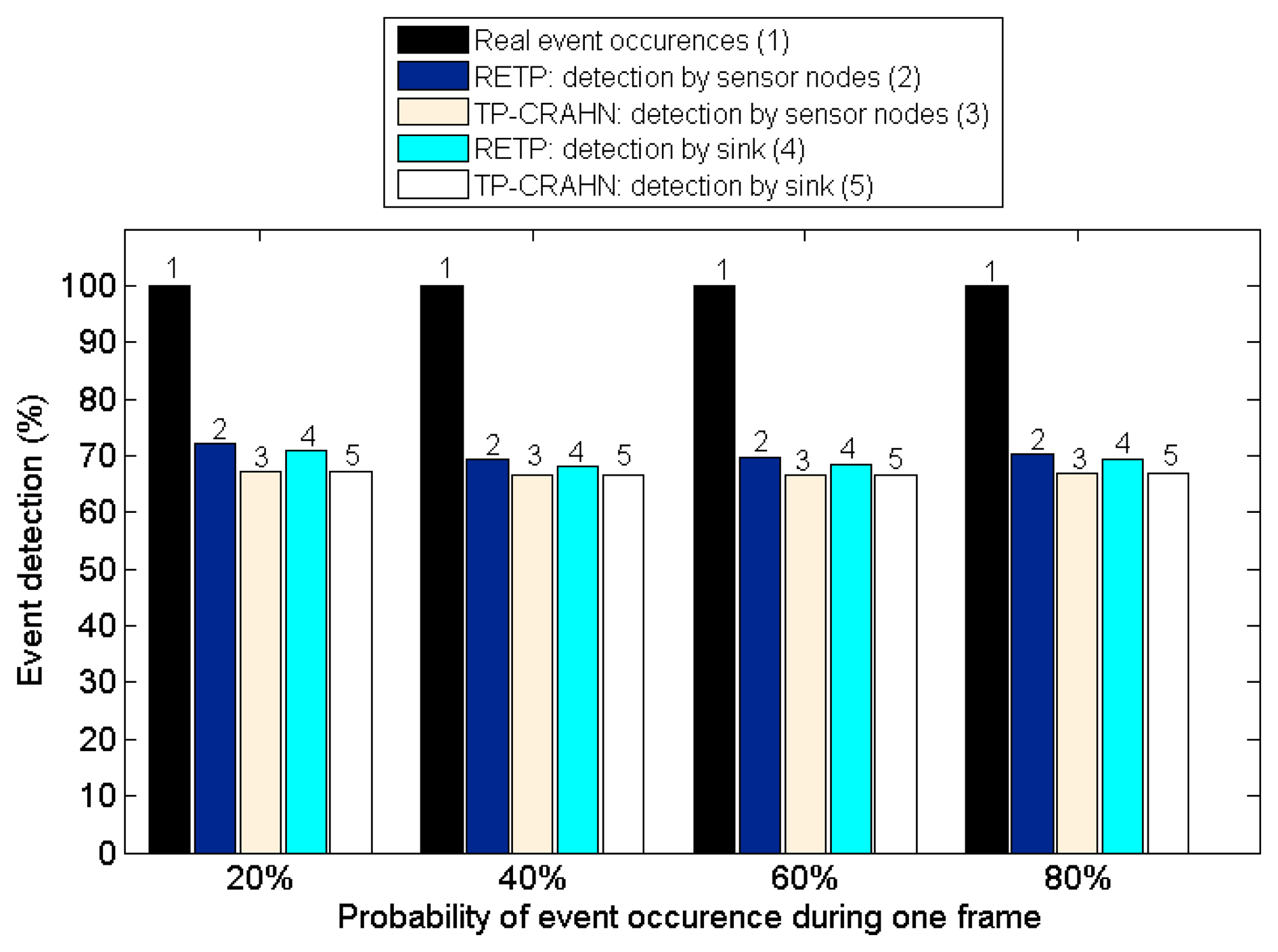Sensors 14 19533f10 1024