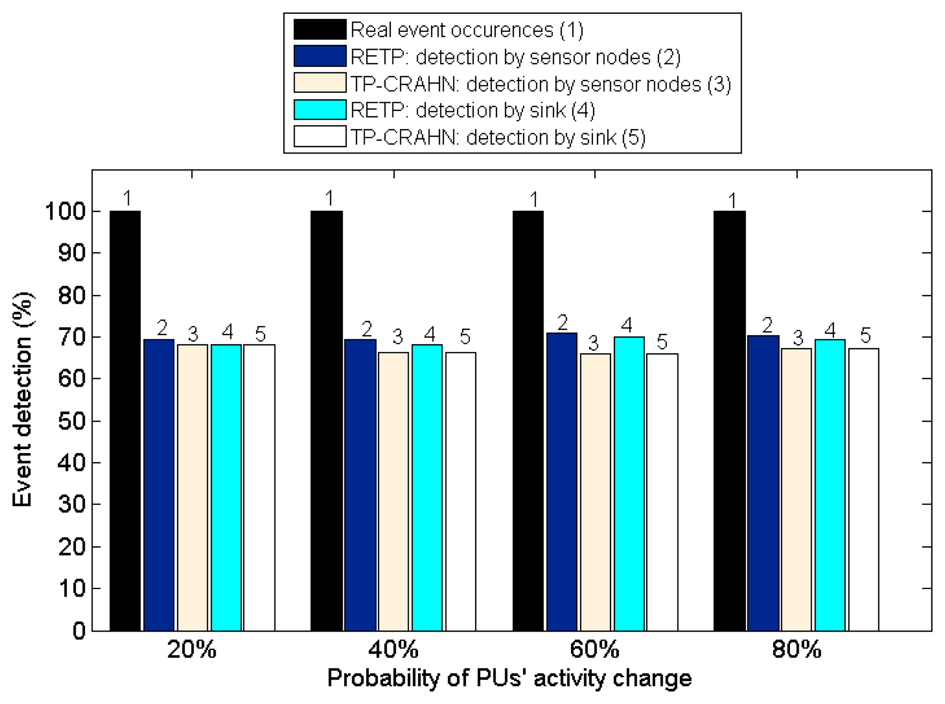 Sensors 14 19533f11 1024