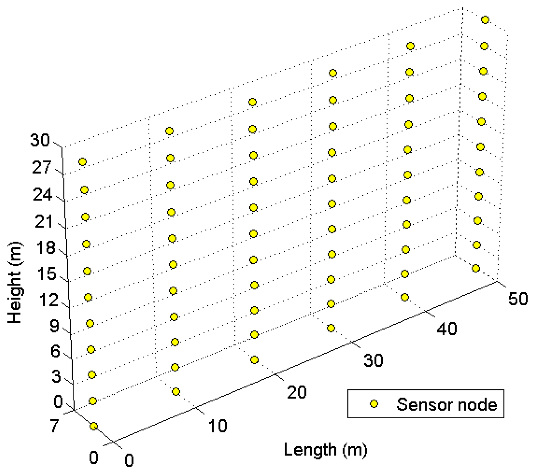 Sensors 14 19533f4 1024