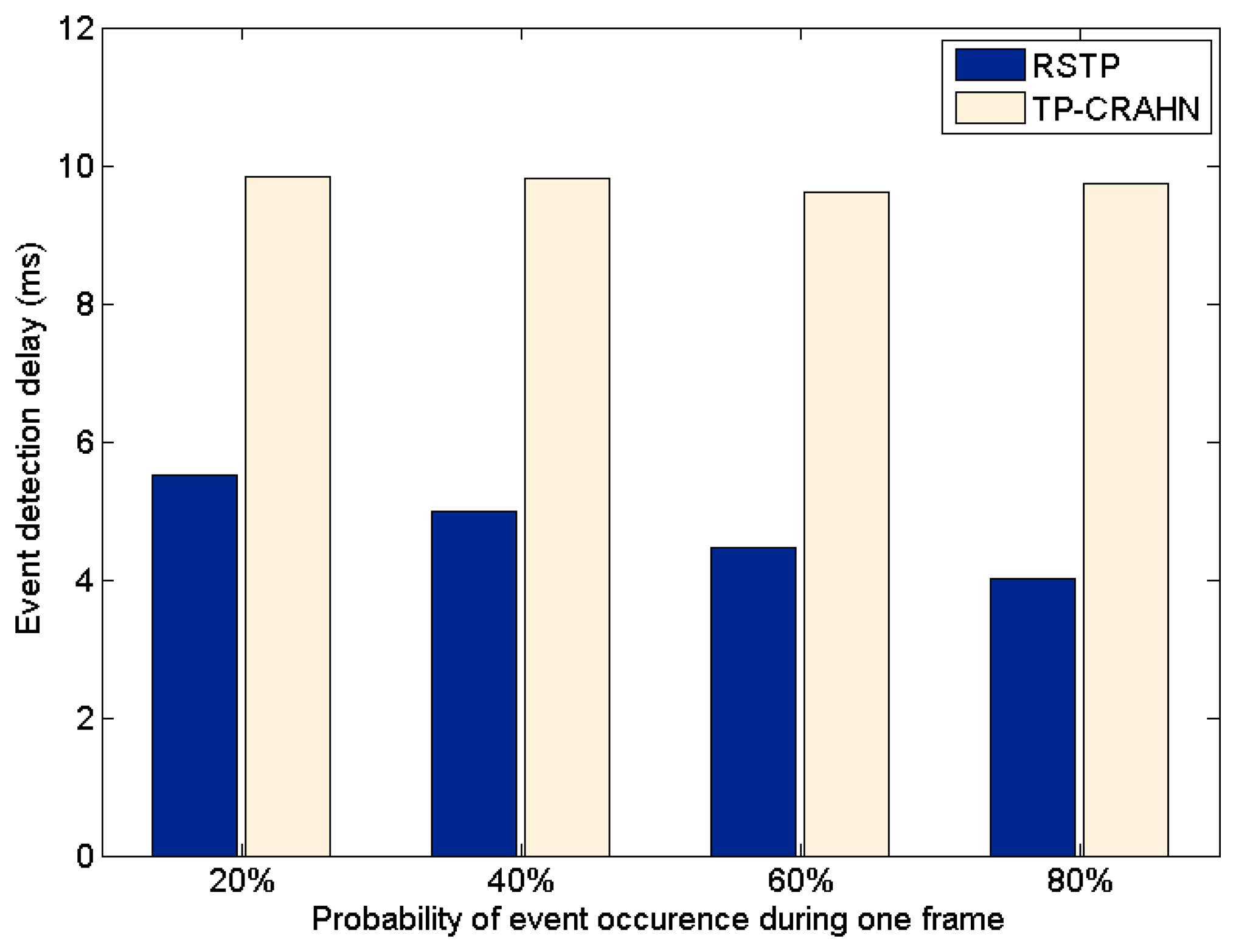 Sensors 14 19533f7 1024