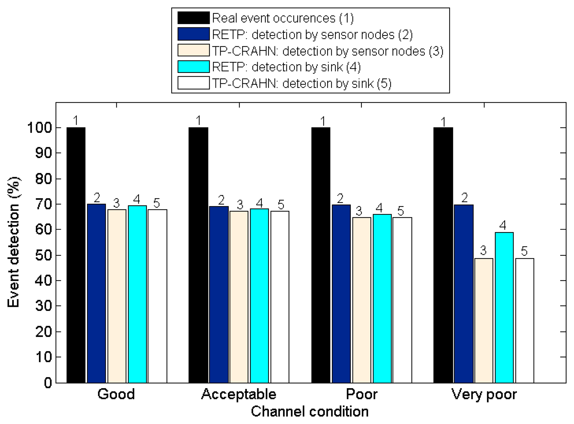 Sensors 14 19533f9 1024