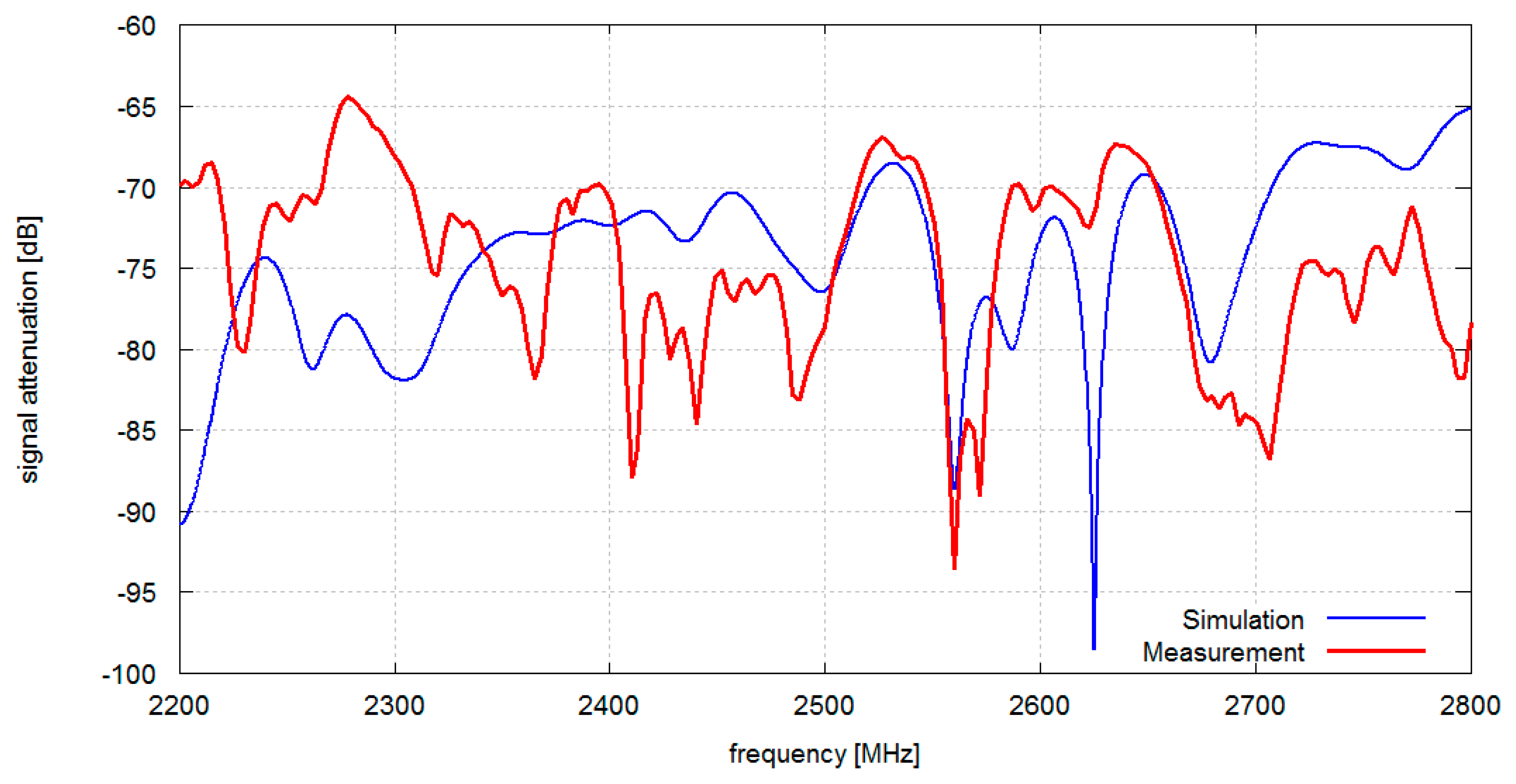 Sensors 14 19551f6 1024
