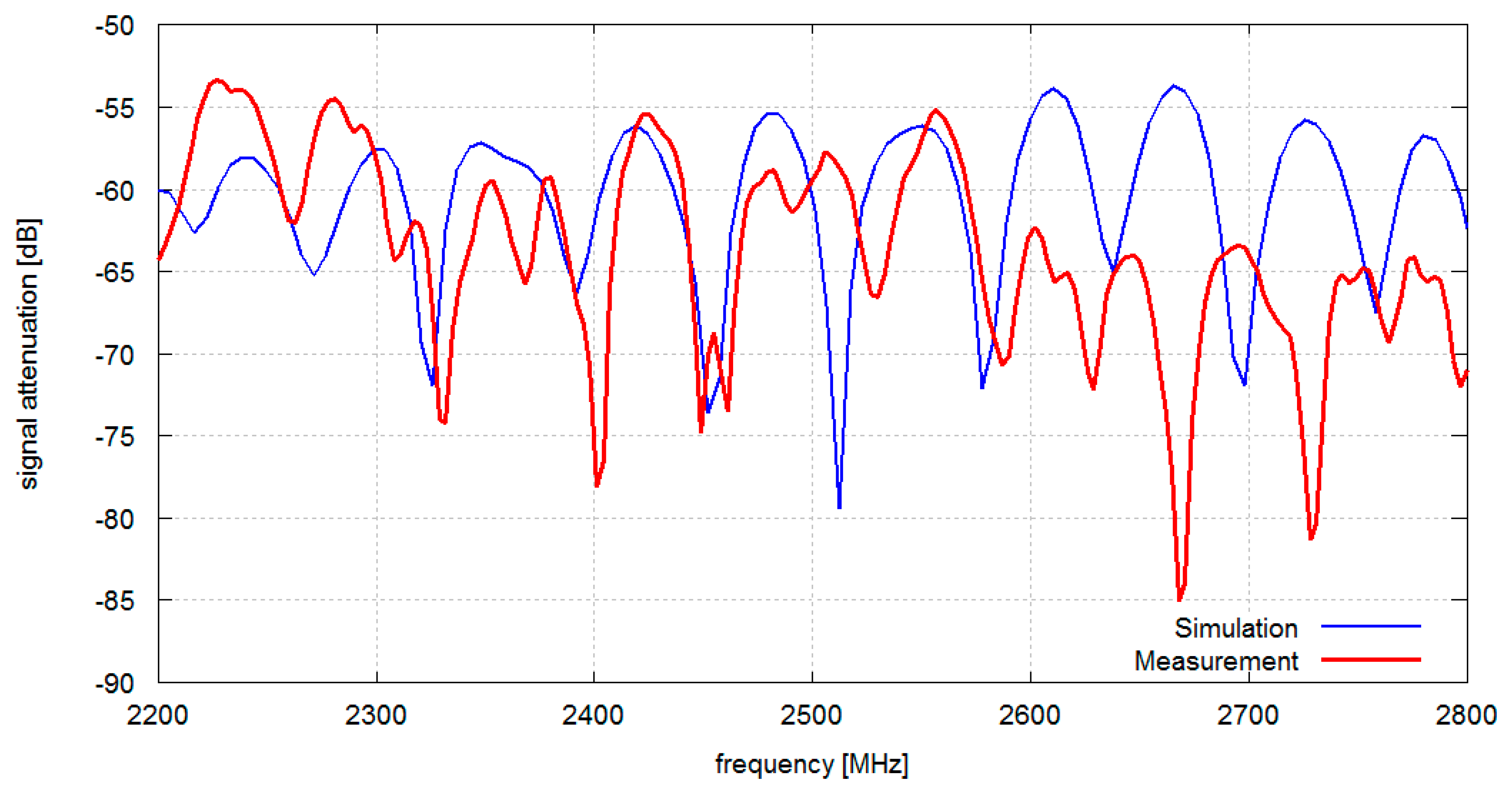 Sensors 14 19551f7 1024